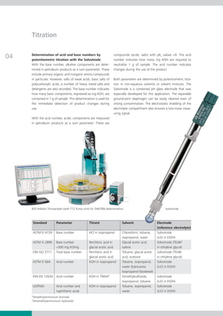 Titration

Determination of acid and base numbers by                      compounds (acids, salts) with pKa values <9. The acid
potentiometric titration with the Solvotrode                   number indicates how many mg KOH are required to
With the base number, alkaline components are deter-           neutralize 1 g of sample. The acid number indicates
mined in petroleum products as a sum parameter. These          changes during the use of the product.
include primary organic and inorganic amino compounds
in particular. However, salts of weak acids, basic salts of    Both parameters are determined by potentiometric titra-
polycarboxylic acids, a number of heavy metal salts and        tion in non-aqueous solvents or solvent mixtures. The
detergents are also recorded. The base number indicates        Solvotrode is a combined pH glass electrode that was
how many basic components, expressed as mg KOH, are            especially developed for this application. The separable
contained in 1 g of sample. This determination is used for     ground-joint diaphragm can be easily cleaned even of
the immediate detection of product changes during              strong contamination. The electrostatic shielding of the
use.                                                           electrolyte compartment also ensures a low-noise meas-
                                                               uring signal.
With the acid number, acidic components are measured
in petroleum products as a sum parameter. These are




855 Robotic Titrosampler (with 772 Pump Unit) for TAN/TBN determination                               Solvotrode



    Standard       Parameter                Titrant                   Solvent                   Electrode
                                                                                                (reference electrolyte)
    ASTM D 4739    Base number              HCl in isopropanol        Chloroform, toluene,      Solvotrode
                                                                      isopropanol, water        (LiCl in EtOH)
    ASTM D 2896    Base number              Perchloric acid in        Glacial acetic acid,      Solvotrode (TEABra
                   >300 mg KOH/g            glacial acetic acid       xylene                    in ethylene glycol)
    DIN ISO 3771   Total base number        Perchloric acid in        Toluene, glacial acetic   Solvotrode (TEABr
                                            glacial acetic acid       acid, acetone             in ethylene glycol)
    ASTM D 664     Acid number              KOH in isopropanol        Toluene, isopropanol,     Solvotrode
                                                                      water (lubricants)        (LiCl in EtOH)
                                                                      Isopropanol (biodiesel)
    DIN EN 12634   Acid number              KOH in TMAHb              Dimethylsulfoxide,        Solvotrode
                                                                      isopropanol, toluene      (LiCl in EtOH)
    UOP565         Acid number and          KOH in isopropanol        Toluene, isopropanol,     Solvotrode
                   naphthenic acids                                   water                     (LiCl in EtOH)
a
Tetraethylammonium bromide
b
Tetramethylammonium hydroxide
 