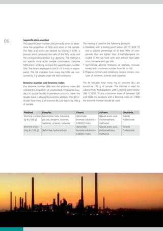 Saponification number
The saponification number (SN) primarily serves to deter-     The method is used for the following products:
mine the proportion of fatty acid esters in the sample.         Distillates with a boiling point below 327 °C (620 °F)
The fatty acid esters are cleaved by boiling in KOH, a          and a volume percentage of at least 90% of com-
process which produces the salts of the fatty acids and         pounds that are lighter than 2-methylpropane (in-
the corresponding alcohol, e.g. glycerine. The method is        cluded in this are fuels with and without lead addi-
not specific since acidic sample constituents consume           tions, kerosene and gas oils).
KOH and in so doing increase the saponification number          Commercial alkenes (mixtures of aliphatic monoal-
(SN). The titrant employed is c(HCl) = 0.5 mol/L in isopro-     kenes) with a bromine number from 95 to 165.
panol. The SN indicates how many mg KOH are con-                Propenes (trimers and tetramers), butene trimers, mix-
sumed by 1 g sample under the test conditions.                  tures of nonenes, octenes and heptenes.

Bromine number and bromine index                              The BI indicates how many mg of bromine (Br2) are
The bromine number (BN) and the bromine index (BI)            bound by 100 g of sample. The method is used for
indicate the proportion of unsaturated compounds (usu-        «alkene-free» hydrocarbons with a boiling point below
ally C-C double bonds) in petroleum products. Here, the       288 °C (550 °F) and a bromine index of between 100
double bond is cleaved by bromine addition. The BN in-        and 1000. For products with a bromine index of >1000
dicates how many g of bromine (Br2) are bound by 100 g        the bromine number should be used.
of sample.


Method         Samples                                Titrant                 Solvent                Electrode
Bromine number Automotive fuels, kerosene,            c(bromide/              Glacial acetic acid,   Double
[g Br2/100 g]  gas oils, propene, butenes,            bromate solution) =     trichloroethane,       Pt electrode
               heptenes, octenes, nonenes             0.08333 mol/L           methanol
Bromine index                                         c(bromide/              Glacial acetic acid,   Double
[mg Br2/100 g] Olefin-free hydrocarbons               bromate solution) =     trichloroethane,       Pt electrode
                                                      0.00333 mol/L           methanol
 