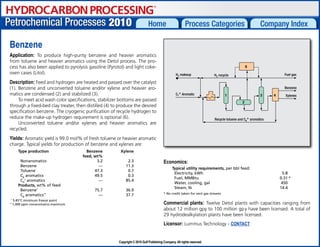 Petrochemical-Processes-Handbook and PE.pdf
