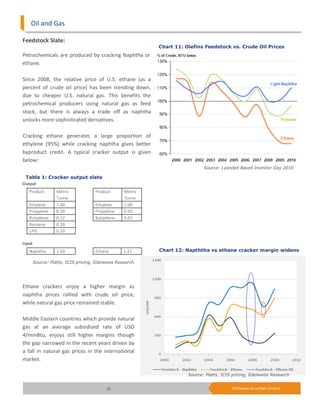 Oil and Gas

Feedstock Slate:
                                                       Chart 11: Olefins Feedstock vs. Crude Oil Prices
Petrochemicals are produced by cracking Naphtha or
ethane.

Since 2008, the relative price of U.S. ethane (as a
percent of crude oil price) has been trending down,
due to cheaper U.S. natural gas. This benefits the
petrochemical producers using natural gas as feed
stock, but there is always a trade off as naphtha
unlocks more sophisticated derivatives.

Cracking ethane generates a large proportion of
ethylene (95%) while cracking naphtha gives better
byproduct credit. A typical cracker output is given
below:
                                                                         Source: Lyondell Basell Investor Day 2010

 Table 1: Cracker output slate




                                                       Chart 12: Napththa vs ethane cracker margin widens

    Source: Platts, ICIS pricing, Edelweiss Research




Ethane crackers enjoy a higher margin as
naphtha prices rallied with crude oil price,
while natural gas price remained stable.

Middle Eastern countries which provide natural
gas at an average subsidized rate of USD
4/mmBtu, enjoys still higher margins though
the gap narrowed in the recent years driven by
a fall in natural gas prices in the international
market.

                                                                  Source: Platts, ICIS pricing, Edelweiss Research


                                      10                                               Edelweiss Securities Limited
 