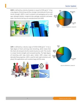 Sector Update

HDPE is defined by a density of greater or equal to 0.941 g/cm3. It has
a low degree of branching and thus stronger intermolecular forces and
tensile strength. HDPE is used in products and packaging such as milk
jugs, detergent bottles, margarine tubs, garbage containers and water
pipes. One third of all toys are manufactured from HDPE.




                                                                                Source:Edelweiss research




LDPE is defined by a density range of 0.910–0.940 g/cm3. It has a
high degree of short and long chain branching, which means that
the chains do not pack into the crystal structure as well. This results
in a lower tensile strength and increased ductility. The high degree
of branching with long chains gives molten LDPE unique and
desirable flow properties. LDPE is used for both rigid containers and
plastic film applications such as plastic bags and film wrap.



                                                                             Source:Edelweiss research




                             17                                           Edelweiss Securities Limited
 
