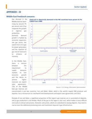 Sector Update

APPENDIX – III
Middle East Feedstock concerns:
     Gas demand in the         Chart A3-1: Electricity demand in the ME countries have grown 8.7%
     Middle East has been      CAGR from 1980
     rising by around 7%
     per annum and it has
     outpaced the growth
     in    regional     gas
     production.
     Domestic       demand
     growth is fuelled by
     economic expansion,
     low gas prices, the
     switch from oil to gas
     for power generation
     and the injection of
     gas into oil reservoirs
     to     enhance      oil
     recovery.

     In the Middle East,
     there is tension
     between             the
     requirement          to
     supply       domestic
     markets     to     fuel
     economic       growth
     and the desire to
     achieve         higher
     revenues via export
     sales    agreements.
     73% of the Middle                                             Source: U.S. Energy Information Administration
     East gas reserves are
     concentrated in just two countries: Iran and Qatar. Qatar, which is the world’s largest LNG producer and
     exporter, has a moratorium on new North Field developments and export sales agreements until 2012.

     Outside of Iran and Qatar, a significant proportion of the region’s gas reserves are in associated oil deposits,
     and so gas production is not flexible. Much of the gas in the region is also sour, which makes it more difficult
     and costly to extract and process. Domestic sales prices, which are subsidized to varying degrees, may need to
     rise to cover the additional processing costs and investment required in gas infrastructure.


                                 21                                                    Edelweiss Securities Limited
 