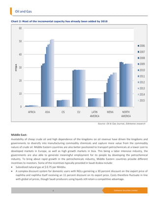 Oil and Gas

Chart 2: Most of the incremental capacity has already been added by 2010




                                                                           Source: Oil & Gas Journal, Edelweiss research




Middle East:
Availability of cheap crude oil and high dependence of the kingdoms on oil revenue have driven the kingdoms and
governments to diversify into manufacturing commodity chemicals and capture more value from the commodity
nature of crude oil. Middle Eastern countries are also better positioned to transport petrochemicals at a lower cost to
developed markets in Europe, as well as high growth markets in Asia. This being a labor intensive industry, the
governments are also able to generate meaningful employment for its people by developing the petrochemical
industry. To bring about rapid growth in the petrochemicals industry, Middle Eastern countries provide different
incentives to investors. Some of the incentives typically provided in Saudi Arabia include:
 Subsidized natural gas at $ 0.75 per Mmbtu.
 A complex discount system for domestic users with NGLs garnering a 30 percent discount on the export price of
    naphtha and naphtha itself receiving an 11 percent discount on its export price. Costs therefore fluctuate in line
    with global oil prices, though Saudi producers using liquids still retain a competitive advantage.



                                    6                                                     Edelweiss Securities Limited
 