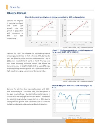 Oil and Gas

Ethylene Demand
                         Chart 6: Demand for ethylene is highly correlated to GDP and population

Demand for ethylene
is strongly correlated
with     both     GDP
growth rate and
growth in population
with correlation of
87%      and      90%
respectively.




                                                                          Source: CMAI Global, IMF, Edelweiss research

                                                              Chart 7: Ethylene demand per capita is expected
                                                              to grow at CAGR 4.8% till 2015
Demand per capita for ethylene has historically grown at
an average growth rate of 3% Y-o-Y since 2000, barring the
past few years of global economic slowdown and a dip in
2005 when most of the PE plants in North America were
shut down following hurricane Katrina. We expect the
demand to grow at CAGR 4.8% till 2015 to reach 146 mtpa
driven by strong demand growth and rapid urbanization in
high growth emerging economies of China and India.




                                                                          Source: CMAI Global, IMF, Edelweiss research


                                                              Chart 8: Ethylene demand – GDP elasticity to be
                                                              1.1x
Demand for ethylene has historically grown with GDP
with an elasticity of 1.06x since 2000, with exceptions in
the past couple of years due to the financial crisis and in
2005 due to the rampage of hurricane Katrina. We expect
the elasticity to gradually increase to 1.1x in 2015 due to
strong demand growth from countries such as China and
India driven by rapid urbanization and industrialization.




                                                                          Source: CMAI Global, IMF, Edelweiss research

                                    8                                                    Edelweiss Securities Limited
 