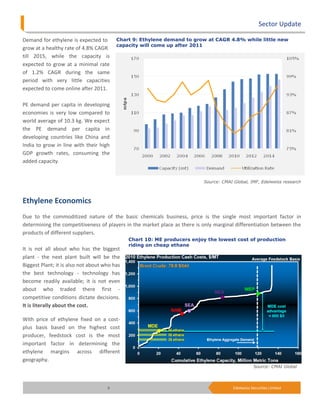 Sector Update

Demand for ethylene is expected to       Chart 9: Ethylene demand to grow at CAGR 4.8% while little new
                                         capacity will come up after 2011
grow at a healthy rate of 4.8% CAGR
till 2015, while the capacity is
expected to grow at a minimal rate
of 1.2% CAGR during the same
period with very little capacities
expected to come online after 2011.

PE demand per capita in developing
economies is very low compared to
world average of 10.3 kg. We expect
the PE demand per capita in
developing countries like China and
India to grow in line with their high
GDP growth rates, consuming the
added capacity.


                                                                           Source: CMAI Global, IMF, Edelweiss research



Ethylene Economics
Due to the commoditized nature of the basic chemicals business, price is the single most important factor in
determining the competitiveness of players in the market place as there is only marginal differentiation between the
products of different suppliers.
                                              Chart 10: ME producers enjoy the lowest cost of production
                                              riding on cheap ethane
It is not all about who has the biggest
plant - the next plant built will be the
Biggest Plant; it is also not about who has
the best technology - technology has
become readily available; it is not even
about who traded there first -
competitive conditions dictate decisions.
It is literally about the cost.

With price of ethylene fixed on a cost-
plus basis based on the highest cost
producer, feedstock cost is the most
important factor in determining the
ethylene margins across different
geography.
                                                                                                   Source: CMAI Global




                                     9                                                  Edelweiss Securities Limited
 