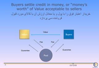 Buyers settle credit in money, or “money’s worth” of Value acceptable to sellers 07/06/09 Pool Guarantee Guarantee Fee Fee...