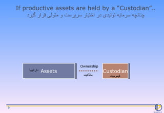 If productive assets are held by a “Custodian”.. چنانچه سرمایه تولیدی در اختیار سرپرست و متولی قرار گیرد Assets Custodian ...