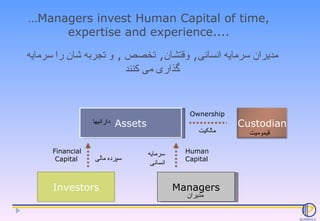 … Managers invest Human Capital of time, expertise and experience.... مدیران سرمایه انسانی ,  وقتشان ,  تخصص  ,  و تجربه ش...