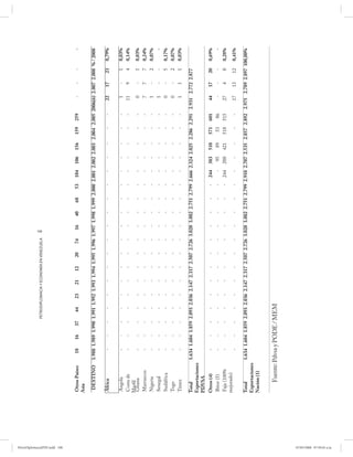 108
                                                                 PETRODIPLOMACIA Y ECONOMÍA EN VENEZUELA




PetroDiplomaciaPDF.indd 108
                              Otros Países     18    16    37       44    23     21    12     20     74          16   40   68   53   104   106   156   159   259    -    -    -       -
                              Asia

                               DESTINO       1.988 1.989 1.990 1.991 1.992 1.993 1.994 1.995 1.996 1.997 1.998 1.999 2.000 2.001 2.002 2.003 2.004 2.005 2006(6) 2.007 2.008 % / 2008

                              África             -     -     -       -      -     -      -      -     -           -    -    -    -     -     -     -     -     -   22   17   23   0,79%

                               Angola           -     -     -     -     -     -     -     -     -     -     -     -     -     -     -     -      -    -      1    -     1         0,03%
                               Costa de         -     -     -     -     -     -     -     -     -     -     -     -     -     -     -     -      -    -     11    9     4         0,14%
                              Marfil
                                Ghana           -     -     -     -     -     -     -     -     -     -     -     -     -     -     -     -      -    -      0    -     1         0,03%
                                Marruecos       -     -     -     -     -     -     -     -     -     -     -     -     -     -     -     -      -    -      7    7     7         0,24%
                                Nigeria         -     -     -     -     -     -     -     -     -     -     -     -     -     -     -     -      -    -      1    -     2         0,07%
                                Senegal         -     -     -     -     -     -     -     -     -     -     -     -     -     -     -     -      -    -      1    -     -             -
                                Sudáfrica       -     -     -     -     -     -     -     -     -     -     -     -     -     -     -     -      -    -      0    -     5         0,17%
                               Togo             -     -     -     -     -     -     -     -     -     -     -     -     -     -     -     -      -    -      0    -     2         0,07%
                               Túnez            -     -     -     -     -     -     -     -     -     -     -     -     -     -     -     -      -    -      1    1     1         0,03%
                                                                                                                                                                           
                              Total         1.634 1.604 1.859 2.093 2.036 2.147 2.317 2.507 2.726 3.020 3.082 2.751 2.799 2.666 2.324 2.025 2.286 2.291 2.931 2.772 2.877
                              Exportaciones
                              PDVSA
                              Otros (4)          -     -     -       -      -     -      -      -     -           -    -    -    -   244   383   510   571   601   44   17   20   0,69%
                              Bitor (5)          -     -     -       -      -     -      -      -     -           -    -    -    -     -    95    89    53    86    -    -    -       -
                              Faja (100%         -     -     -       -      -     -      -      -     -           -    -    -    -   244   288   421   518   515   27    4    8   0,28%
                              mejorado)
                                                -     -     -     -     -     -     -     -     -     -     -     -     -     -     -     -      -    -     17   13    12 0,41%
                                                                                                                                                                           
                              Total         1.634 1.604 1.859 2.093 2.036 2.147 2.317 2.507 2.726 3.020 3.082 2.751 2.799 2.910 2.707 2.535 2.857 2.892 2.975 2.789 2.897 100,00%
                              Exportaciones
                              Nación (1)


                                  Fuente: Pdvsa y PODE / MEM




07/05/2008 07:59:45 a.m.
 