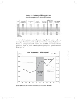 Cuadro 15. Comparativo PIB petrolero y no
                                                   petrolero, ingreso real y precios del petróleo.




                                   La industria petrolera va contribuyendo a la producción nacional cada vez
                              menos, por el contrario, el país ha venido desarrollando el sector productivo no pe-
                              trolero. En contraposición con lo anterior, en el año 2006, de cada diez bolívares
                              producidos dentro del país el sector no petrolero produjo 7,55, aproximadamente
                              (Ver Gráfico 20).

                                                                                                                                 119




                                                                                                                              Andrés Giussepe Avalo




                              Gráfico 20. Relación PIB petrolero y no petrolero venezolano desde 1997-2006




PetroDiplomaciaPDF.indd 119                                                                                          07/05/2008 07:59:46 a.m.
 