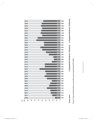 PetroDiplomaciaPDF.indd 121
                              Gráfico 21. Ingreso fiscal petrolero y no petrolero en porcentaje: Período 1974–2006.




                                                                                        Andrés Giussepe Avalo
                                                                                                                121




07/05/2008 07:59:46 a.m.
 