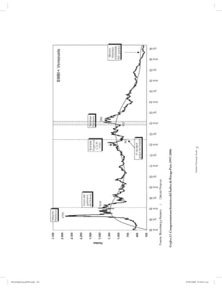 PetroDiplomaciaPDF.indd 125
                              Gráfico 23. Comportamiento histórico del Índice de Riesgo País: 1997-2006




                                                                                     Andrés Giussepe Avalo
                                                                                                             125




07/05/2008 07:59:47 a.m.
 