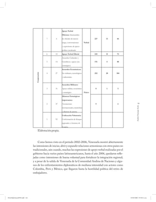 Apoyo Verbal
                                                           Oﬁcioso: Intercambio
                                               7     6     de oﬁciales de menor                  227   13     66
                                                           rango, conversaciones        Verbal
                                                           y expresiones de apoyo
                                                           político moderado
                                               6    10     Apoyo Verbal Oﬁcial                   235   31     73
                                                           Acuerdos Culturales y
                                               5    14     Cientíﬁcos y apoyo (no-               176   4      88
                                                           estratégico)
                                                           Acuerdos Económicos:
                                 Cooperación




                                               4    27     No militares, tecnológicos            252   20    104
                                                           y industriales


                                                           Acuerdos Militares:
                                               3    31     Apoyo militar, económico               8    1      3
                                                           y estratégico                Físico
                                                           Alianzas Estratégicas
                                                           importantes:
                                               2    47     Asociaciones                           9           2                    161




                                                                                                                                Andrés Giussepe Avalo
                                                           internacionales, maniobras
                                                           y alianzas de guerra.
                                                           Uniﬁcación Voluntaria:
                                               1    92     Conformación de bloques
                                                           regionales o fusiones de
                                                           Estados
                                     Elaboración propia.



                                   Como hemos visto en el período 2002–2006, Venezuela mostró abiertamente
                              las intensiones de iniciar, abrir y expandir relaciones armoniosas con otros países no
                              tradicionales, aún cuando, muchas las expresiones de apoyo verbal realizadas por el
                              gobierno hacia varios países latinoamericanos, hasta el año 2006, quedaron refle-
                              jadas como intensiones de buena voluntad para fortalecer la integración regional;
                              y a pesar de la salida de Venezuela de la Comunidad Andina de Naciones y algu-
                              nos de los enfrentamientos diplomáticos de mediana intensidad con actores como
                              Colombia, Perú y México, que llegaron hasta la hostilidad política del retiro de
                              embajadores.




PetroDiplomaciaPDF.indd 161                                                                                            07/05/2008 07:59:51 a.m.
 