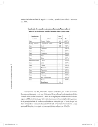 actores hacia los cambios de la política exterior y petrolera venezolana a partir del
                                                      año 2000.



                                                                Cuadro 20. Eventos de carácter conflictivo de Venezuela y el
                                                                 resto de los actores del sistema internacional: 2000–2006

                                                                     Clasificación                            Frec.
                                                                          Actores                 Actores     Total      %
                                                                   País               Estados Unidos           121     62,37%
                                                                   Comp. Transnac     Compañ. Pet. Intern.      20     10,31%
                                                                   País               Israel                    18      9,28%
                                                                   País               Colombia                  7       3,61%
                                                                   País               México                    4       2,06%
                                                                   País               Nicaragua                 4       2,06%
                                                                   País               Perú                      4       2,06%
                                                                   País               Cuba                      3       1,55%
                                                                   Organismo Inter.   OPEP                      3       1,55%
                                                                   País               Chile                     2       1,03%
           170
                                                                   País               Líbano                    2       1,03%
            PETRODIPLOMACIA Y ECONOMÍA EN VENEZUELA




                                                                   País               Alemania                  1       0,52%
                                                                   País               Argentina                 1       0,52%
                                                                   País               España                    1       0,52%
                                                                   País               Holanda                   1       0,52%
                                                                   País               Rep. Dominicana           1       0,52%
                                                                   País               Suecia                    1       0,52%
                                                                                      Total Países             194




                                                           Israel aparece con el 9,28% de los eventos conflictivos, los cuales se desarro-
                                                      llaron específicamente en el año 2006, en el desarrollo del enfrentamiento bélico
                                                      Israel–Líbano, donde Venezuela, a pesar de estar geográficamente distanciada de la
                                                      región del Medio Oriente, participó abiertamente en el plano diplomático, atacan-
                                                      do al principal aliado de los Estados Unidos en esa región que es Israel, lo que pu-
                                                      diera interpretarse como un ataque indirecto a la potencia norteamericana. Luego
                                                      aparece Colombia, el segundo socio comercial venezolano, con el 3,61%.




PetroDiplomaciaPDF.indd 170                                                                                                                   07/05/2008 07:59:52 a.m.
 