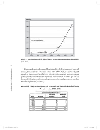 Gráfico 37. Niveles de estabilización política anual de las relaciones internacionales de venezuela:
                                                      2000–2006.

           190
            PETRODIPLOMACIA Y ECONOMÍA EN VENEZUELA




                                                          Comparando los niveles de estabilización política de Venezuela con el resto del
                                                      mundo, Estados Unidos y América Latina entre 2000–2006, es a partir del 2004
                                                      cuando se incrementan las relaciones internacionales estables, tanto de manera
                                                      global (mundo) como de manera regional (Latinoamérica). Mientras que con los
                                                      Estados Unidos, han estado marcadas por una conflictividad permanente que han
                                                      tendido a agudizarse (Cuadro 23).

                                                      Cuadro 23. Estabilización política de Venezuela con el mundo, Estados Unidos
                                                                             y América Latina: 2000–2006.

                                                                                       Dimensión de Interacción
                                                                                               Estados        América
                                                                      Años         Mundo        Unidos          Latina
                                                                       2000               92                           27
                                                                       2001              153              20           53
                                                                       2002              243              27           61
                                                                       2003              106              43           16
                                                                       2004            1041              -49          477
                                                                       2005            3075             -125         1687
                                                                       2006            5282             -551         2837




PetroDiplomaciaPDF.indd 190                                                                                                                                  07/05/2008 07:59:55 a.m.
 