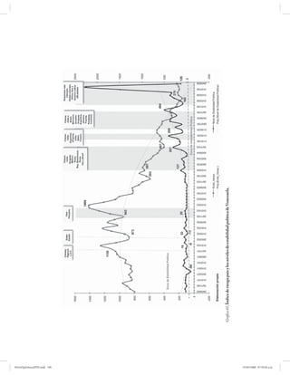 PetroDiplomaciaPDF.indd 198
                              Gráfico 41. Índice de riesgo país y los niveles de estabilidad política de Venezuela.




07/05/2008 07:59:56 a.m.
 