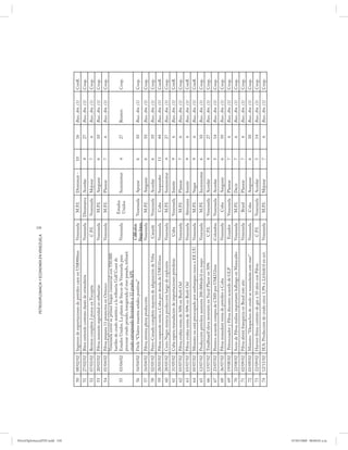 230
                                                                   PETRODIPLOMACIA Y ECONOMÍA EN VENEZUELA




PetroDiplomaciaPDF.indd 230
                              50   08/02/02 Ingresos de exportaciones de petróleo caen en US$900mn      Venezuela         M.P.I.     Disminuir -   10   16   Buss. Am. (3)   Confl.
                              51   27/02/02 Bitor extiende contrato danés de orimulsión                 Venezuela        Dinamarca   Acordar       4    27   Buss. Am. (3)   Coop.
                              52   07/03/02 Benton completa 2 pozos en Tucupita                            C.P.I.        Venezuela   Mejorar       7    6    Buss. Am. (3)   Coop.
                              53   20/03/02 Pdvsa aumenta seguridad en refinerías                       Venezuela         M.P.I.     Asegurar      6    10   Buss. Am. (3)   Coop.
                              54   01/04/02 Pdvsa prepara 11 proyectos en Orinoco                       Venezuela         M.P.I.     Planear       7    6    Buss. Am. (3)   Coop.
                                            Venezuela envió su primer buque comercial con 550.000
                                            barriles de crudo sintético a la refinería Gulf Coast de
                                                                                                                          Estados
                              55   03/04/02 Estados Unidos. La planta de Sincor de Venezuela para       Venezuela                    Suministrar   4    27   Reuters         Coop.
                                                                                                                          Unidos
                                            procesar crudo pesado, inaugurada el mes pasado, refinará
                                            crudo extrapesado llevándolo a 32 grados API.
                                                                                                        Calificadora
                              56   16/04/02 Fitch: “Chávez muestra señales positivas”                                    Venezuela   Apoyar        6    10   Buss. Am. (3)   Coop.
                                                                                                        Riesgo Intern.
                              57   16/04/02 Pdvsa retoma plena producción                               Venezuela         M.P.I.     Asegurar      6    10   Buss. Am. (3)   Coop.
                              58   02/05/02 Petro-Canada completa mayoría de adquisición de Veba          Canadá         Venezuela   Acordar       6    10   Buss. Am. (3)   Coop.
                              59   28/05/02 Pdvsa suspende venta a Cuba por deuda de US$141mn           Venezuela          Cuba      Suspender     11   44   Buss. Am. (3)   Confl.
                              60   28/05/02 Cerro Negro reinicia producción luego de explosión          Venezuela         M.P.I.     Suministrar   4    27   Buss. Am. (3)   Coop.
                              61   31/05/02 Cuba espera reanudación de importaciones petroleras            Cuba          Venezuela   Insistir      9    6    Buss. Am. (3)   Confl.
                              62   03/07/02 Pdvsa evalúa venta de 50% en Rurh Oel                       Venezuela         M.P.I.     Planear       7    6    Buss. Am. (3)   Coop.
                              63   03/07/02 Pdvsa evalúa venta de 50% en Rurh Oel                       Venezuela        Alemania    Insistir      9    6    Buss. Am. (3)   Confl.
                              64   05/07/02 Ministro no está preocupado por embarques rusos a EE.UU.    Venezuela         M.P.I.     Negar         9    6    Buss. Am. (3)   Confl.
                              65   12/07/02 Producción petrolera aumenta 200.000mb/d en mayo            Venezuela         M.P.I.     Incrementar   6    10   Buss. Am. (3)   Coop.
                              66   13/07/02 Totalfinaelf eleva inversión en Yucal Placer en 50%            C.P.I.        Venezuela   Acordar       4    27   Buss. Am. (3)   Coop.
                              67   23/07/02 Perenco acuerda compra de CMS por US$232mn                  Colombia         Venezuela   Acordar       5    14   Buss. Am. (3)   Coop.
                              68   26/07/02 Pdvsa reanudará venta de petróleo a Cuba                    Venezuela          Cuba      Asegurar      6    10   Buss. Am. (3)   Coop.
                              69   19/08/02   Petroecuador y Pdvsa discuten acuerdo de GLP               Ecuador         Venezuela   Planear       7    6    Buss. Am. (3)   Coop.
                              70   22/08/02 Socio de Pdvsa realiza importante hallazgo en Maracaibo     Venezuela         M.P.I.     Decir         7    6    Buss. Am. (3)   Coop.
                              71   02/09/02 Pdvsa abrirá franquicia en Brasil este año                  Venezuela          Brasil    Planear       7    6    Buss. Am. (3)   Coop.
                              72   03/09/02 Ministro: “Despachos de crudo se reanudarán este mes”       Venezuela          Cuba      Asegurar      6    10   Buss. Am. (3)   Coop.
                              73   22/09/02 Harvest firma contrato de gas a 10 años con Pdvsa              C.P.I.        Venezuela   Acordar       5    14   Buss. Am. (3)   Coop.
                              74   12/11/02 IEA: Producción de crudo crece 1,9% a 2,63mb/d en oct.      Venezuela         M.P.I.     Mejorar       7    6    Buss. Am. (3)   Coop.




07/05/2008 08:00:02 a.m.
 