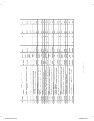 PetroDiplomaciaPDF.indd 233
                                               Activistas de EE.UU. exigen a Bush no interferir en           Intelectuales
                              119   16/04/04                                                                                 Venezuela   Apoyar        6    10   RNV   Coop.
                                               Venezuela                                                      del Mundo

                                                                                                                             Medios
                                               Chacón: “Información de El Nuevo Herald es falsa y no ha
                              120   26/04/04                                                                  Venezuela      Comun.      Rechazar      9    6    RNV   Confl.
                                               tenido eco en EE.UU.”
                                                                                                                             Intern.
                                                                                                                             Medios
                              121   26/04/04 Embajada venezolana rechaza artículo de El Nuevo Herald          Venezuela      Comun.      Rechazar      9    6    RNV   Confl.
                                                                                                                             Intern.
                                               Refinería El Palito garantiza suministro normal de
                              122   26/04/04                                                                  Venezuela      M.P.I.      Asegurar      6    10   RNV   Coop.
                                               combustible
                                               Anuncian llegada de primer barco de combustible
                              123   27/04/04                                                                  Venezuela      Argentina   Suministrar   4    27   RNV   Coop.
                                               venezolano a Argentina
                                               Alí Rodríguez: “Venezuela es soberana y puede elegir sus                       Estados
                              124   28/04/04                                                                  Venezuela                  Insistir      9    6    RNV   Confl.
                                               mercados”                                                                      Unidos
                                               Alí Rodríguez: “Venezuela es soberana y puede elegir sus
                              125   28/04/04                                                                  Venezuela       China      Apoyar        4    27   RNV   Coop.
                                               mercados”
                              126   29/04/04   Schlumberger desmiente noticia de El Universal                   C.P.I.       Venezuela   Apoyar        6    10   RNV   Coop.
                              127   05/05/04 China ofrece a Pdvsa nueva flota de buques Maramax                 China        Venezuela   Ofrecer       5    14   RNV   Coop.
                                             Presidente Chávez: “Bush es el único culpable por alza del                       Estados
                              128   07/05/04                                                                  Venezuela                  Acusar        10   16   RNV   Confl.
                                             petróleo”                                                                        Unidos
                                             Chávez: Elevado precio del petróleo se debe a situación en
                              129   14/05/04                                                                  Venezuela       M.P.I.     Insistir      9    6    RNV   Confl.
                                             Irak
                                             Más de 300 empresas del mundo participaran en evento
                              130   15/05/04                                                                    C.P.I.       Venezuela   Encuentro     6    10   RNV   Coop.
                                             petrolero venezolano
                                             Presidente Chávez: “OPEP no es culpable por incremento
                              131   19/05/04                                                                  Venezuela       M.P.I.     Insistir      9    6    RNV   Confl.
                                             en precios del petróleo”
                                             Venezuela aboga por la unidad de la Opep para controlar
                              132   23/05/04                                                                  Venezuela       OPEP       Apoyar        4    27   RNV   Coop.
                                             precios
                                             Venezuela y Honduras analizaron crisis energética de dicha
                              133   25/05/04                                                                  Honduras       Venezuela   Visitar       5    14   RNV   Coop.
                                             nación
                                              Venezuela brinda confianza en suministro de crudo a largo                       Estados
                              134   27/05/04                                                                  Venezuela                  Reafirmar     6    10   RNV   Coop.
                                             plazo                                                                            Unidos
                                              Para el Presidente, invasión a Irak provocó alza de precios
                              135   28/05/04                                                                  Venezuela       M.P.I.     Insistir      9    6    RNV   Confl.
                                             del petróleo
                              136   28/05/04 Presidente asistió a Cumbre de Guadalajara                       Venezuela      México      Visitar       5    14   RNV   Coop.
                                                                                                                             Mercado
                              137   30/05/04   Venezuela se convertirá en una potencia mundial de gas         Venezuela       Gas        Asegurar      6    10   RNV   Coop.
                                                                                                                             Mundial
                                                Ramírez: “Precios de la OPEP volverían a subir debido a
                              138   14/06/04                                                                  Venezuela       M.P.I.     Advertir      10   16   RNV   Confl.
                                               tensiones geopolíticas”




                                                                                             Andrés Giussepe Avalo
                                                                                                                     233




07/05/2008 08:00:03 a.m.
 