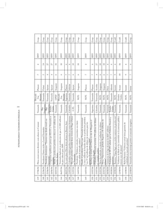 234
                                                                    PETRODIPLOMACIA Y ECONOMÍA EN VENEZUELA




PetroDiplomaciaPDF.indd 234
                                                                                                                           Mercado
                              139   17/06/04   Pdvsa creará nueva división costa afuera en Cumaná             Venezuela      Gas       Planear     7    6    RNV   Coop.
                                                                                                                           Mundial
                                                                                                                Rep.
                              140   21/06/04    Presidente Chávez recibe a Leonel Fernández                                Venezuela   Visitar     5    14   RNV   Coop.
                                                                                                              Dominicana
                                                Presidente dominicano: “Tenemos una deuda moral con             Rep.
                              141   21/06/04                                                                               Venezuela   Apoyar      4    27   RNV   Coop.
                                               Venezuela”                                                     Dominicana
                                                Congresista republicano piensa que EE.UU. y Venezuela se       Estados
                              142   24/06/04                                                                               Venezuela   Apoyar      4    27   RNV   Coop.
                                               necesitan                                                       Unidos
                                                MEM: La producción petrolera se ubica en 3,1 millones de
                              143   04/07/04                                                                  Venezuela     OPEP       Asegurar    6    10   RNV   Coop.
                                               barriles diarios
                                                                                                                           Mercado
                                               Venezuela duplicará su producción de gas a 11.000 millones
                              144   06/07/04                                                                  Venezuela      Gas       Asegurar    6    10   RNV   Coop.
                                               de pies cúbicos para 2009
                                                                                                                           Mundial
                              145   08/07/04   En corto plazo Pdvsa abrirá oficinas en Buenos Aires           Venezuela    Argentina   Planear     7    6    RNV   Coop.
                              146   11/07/04    Colombia venderá gasolina venezolana en zonas fronterizas     Colombia     Venezuela   Solicitar   7    6    RNV   Coop.
                                                Mercado petrolero mundial desea victoria de Hugo Chávez
                              147   11/07/04                                                                    C.P.I.     Venezuela   Apoyar      6    10   RNV   Coop.
                                               en Venezuela
                                                Presidente: “Poliducto colombo-venezolano nos daría
                              148   14/07/04                                                                  Venezuela     M.P.I.     Asegurar    6    10   RNV   Coop.
                                               acceso salida al mercado asiático”
                                               Detalló el presidente Chávez que Venezuela incrementará
                                               a cinco millones de barriles diarios su producción petrolera
                              149   14/07/04                                                                  Venezuela     M.P.I.     Planear     7    6    RNV   Coop.
                                               “con 37 mil millones de dólares de inversión para los
                                               próximos 10 años, hasta el 2009”.
                                                Kirchner se reunirá con Chávez en isla de Margarita el
                              150   15/07/04                                                                  Argentina    Venezuela   Planear     7    6    RNV   Coop.
                                               viernes 23 de julio
                                                Colombia y Venezuela invertirán 170 millones de dólares
                              151   15/07/04                                                                  Colombia     Venezuela   Acordar     4    27   RNV   Coop.
                                               en complejo gasífero
                              152   21/07/04    Pdvsa ha reducido su deuda a 3 millardos de dólares           Venezuela     M.P.I.     Asegurar    6    10   RNV   Coop.
                                                Pdvsa: “Operaciones globales llegarán a 46 millardos de
                              153   25/07/04                                                                  Venezuela     M.P.I.     Asegurar    6    10   RNV   Coop.
                                               dólares”
                              154   04/08/04    Ganancias de Citgo alcanzan los $207 millones                 Venezuela     M.P.I.     Decir       7    6    RNV   Coop.
                                                Embajador de EE.UU. admite que su Gobierno financia a          Estados
                              155   09/08/04                                                                               Venezuela   Admitir     7    6    RNV   Coop.
                                               opositores                                                      Unidos
                              156   10/08/04    Ramírez: “Opep llegó a sus niveles máximos de producción”     Venezuela     M.P.I.     Insistir    9    6    RNV   Confl.
                                               “Gobierno de Bush se ha convertido en la amenaza pública                     Estados
                              157   12/08/04                                                                  Venezuela                Acusar      10   16   RNV   Confl.
                                               número uno del planeta”                                                      Unidos
                                                Rafael Ramírez: “Gobierno actual única garantía de
                              158   14/08/04                                                                  Venezuela     M.P.I.     Insistir    9    6    RNV   Confl.
                                               estabilidad en mercado petrolero”
                              159   15/08/04   Venezuela envía mensaje positivo al mercado energético         Venezuela     M.P.I.     Instar      7    6    RNV   Coop.




07/05/2008 08:00:03 a.m.
 