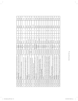 PetroDiplomaciaPDF.indd 235
                                              Ministro Nóbrega se reúne con representantes financieros                       Estados
                              160   21/08/04                                                                   Venezuela                    Encuentro     6    10   RNV       Coop.
                                             en Nueva York                                                                    Unidos
                                              Retiro de tropas en Irak contribuirá a estabilizar precios del                 Estados
                              161   24/08/04                                                                   Venezuela                    Insistir      9    6    RNV       Confl.
                                             crudo                                                                            Unidos
                              162   29/08/04 MEM: Precios del petróleo se estabilizarán                        Venezuela      M.P.I.        Decir         7    6    RNV       Coop.
                                                                                                                             Mercado
                              163   01/09/04    Venezuela emprenderá nuevos proyectos de gas natural           Venezuela       Gas          Planear       7    6    RNV       Coop.
                                                                                                                             Mundial
                                              Venezuela busca desarrollar relaciones energéticas con
                              164   08/09/04                                                                   Venezuela     Paraguay       Planear       7    6    RNV       Coop.
                                             Paraguay
                                              Presidente Chávez reitera intención de mejorar relaciones                       Estados
                              165   09/09/04                                                                   Venezuela                    Reconocer     5    14   RNV       Coop.
                                             con EE.UU.                                                                       Unidos
                                                                                                                Estados
                              166   10/09/04    Powell espera para hacer pronósticos sobre Venezuela                        Venezuela       Reconocer     5    14   RNV       Coop.
                                                                                                                Unidos
                                             Suspendido tanqueros que salen de Venezuela para los                             Estados
                              167   14/09/04                                                                   Venezuela                    Suspender     11   44   Reuters   Confl.
                                             Estados Unidos debido al Huracán Iván                                            Unidos
                                             OPEP aportará mayores volúmenes de petróleo y gas en                           Intelectuales
                              168   15/09/04                                                                   Venezuela                    Rechazar      9    6    RNV       Confl.
                                             próximos años                                                                   del Mundo
                                                                                                                              Estados
                              169   16/09/04 Chávez denuncia que EE.UU. quiere tomar la Amazonía               Venezuela                    Acusar        10   16   RNV       Confl.
                                                                                                                              Unidos
                              170   17/09/04  Refinería El Palito inicia exportaciones de Diesel               Venezuela       M.P.I.       Suministrar   4    27   RNV       Coop.
                                              Rodríguez Araque: “Mercado petrolero continuará
                              171   18/09/04                                                                   Venezuela      M.P.I.        Insistir      9    6    RNV       Confl.
                                             requiriendo de la OPEP”
                                              Venezuela y EE.UU. deben desarrollar una relación política                      Estados
                              172   20/09/04                                                                   Venezuela                    Insistir      9    6    RNV       Confl.
                                             nueva                                                                            Unidos
                                                                                                                              Estados
                              173   23/09/04 Canciller: “Las relaciones con EE.UU. tienen que mejorar”         Venezuela                    Insistir      9    6    RNV       Confl.
                                                                                                                              Unidos
                              174   24/09/04    Venezuela y Cuba afianzan su alianza político-comercial        Venezuela       Cuba         Encuentro     6    10   RNV       Coop.
                              175   24/09/04   Venezuela y Cuba afianzan su alianza político-comercial         Venezuela       Cuba         Apoyar        6    10   RNV       Coop.
                                               Paraguay y Venezuela examinarán acuerdo para compra de
                              176   29/09/04                                                                   Venezuela     Paraguay       Planear       7    6    RNV       Coop.
                                               petróleo
                              177   01/10/04   Pdvsa abre oficina en Argentina                                 Venezuela    Argentina       Aprobar       6    10   RNV       Coop.
                                               Chávez: “No aceptaremos injerencias de nuevo gobierno de                      Estados
                              178   03/10/04                                                                   Venezuela                    Advertir      10   16   RNV       Confl.
                                               EE.UU.”                                                                       Unidos
                                               Inversión rusa en Venezuela ascenderá a más mil millones
                              179   05/10/04                                                                   Venezuela      Rusia         Visitar       5    14   RNV       Coop.
                                               de dólares
                                               Inversión rusa en Venezuela ascenderá a más mil millones
                              180   05/10/04                                                                   Venezuela       Rusia        Planear       7    6    RNV       Coop.
                                               de dólares
                              181   06/10/04   Venezuela y Paraguay prevén firmar acuerdo de cooperación       Venezuela     Paraguay       Planear       7    6    RNV       Coop.




                                                                                              Andrés Giussepe Avalo
                                                                                                                      235




07/05/2008 08:00:03 a.m.
 
