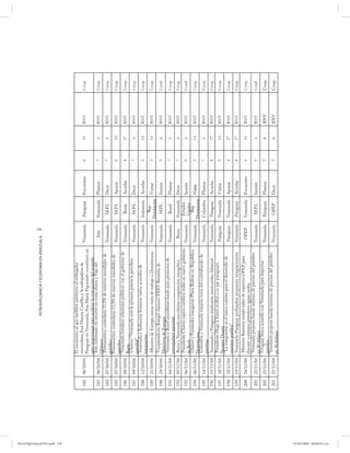236
                                                                    PETRODIPLOMACIA Y ECONOMÍA EN VENEZUELA




PetroDiplomaciaPDF.indd 236
                                               El encuentro, al que también asistieron el embajador
                                               venezolano, José Huerta Castillo, y la embajadora de
                              182   06/10/04                                                                  Venezuela    Paraguay    Encuentro   6   10   RNV   Coop.
                                               Paraguay en Venezuela, Ana María Figueredo constituyó un
                                               paso importante para acelerar la concreción del acuerdo
                                                Irán interesado en invertir en costa afuera y Faja del
                              183   06/10/04                                                                    Irán      Venezuela    Planear     7   6    RNV   Coop.
                                               Orinoco
                                                Petroamérica controlaría 11,5% de reservas mundiales de
                              184   07/10/04                                                                  Venezuela     M.P.I.     Decir       7   6    RNV   Coop.
                                               petróleo
                                               Petroamérica controlaría 11,5% de reservas mundiales de
                              185   07/10/04                                                                  Venezuela     M.P.I.     Apoyar      6   10   RNV   Coop.
                                               petróleo
                                                Venezuela fortalece relaciones políticas con el gobierno de
                              186   08/10/04                                                                  Venezuela     Rusia      Acordar     4   27   RNV   Coop.
                                               Rusia
                                                Chávez: “Venezuela será la primera potencia petrolera
                              187   09/10/04                                                                  Venezuela     M.P.I.     Decir       7   6    RNV   Coop.
                                               mundial”
                                                Venezuela e Indonesia firmaron varios acuerdos de
                              188   12/10/04                                                                  Venezuela   Indonesia Acordar        5   14   RNV   Coop.
                                               integración
                                                                                                                            Rep.
                              189   21/10/04    Ministro de Energía inicia visita de trabajo a Dominicana     Venezuela              Visitar       5   14   RNV   Coop.
                                                                                                                          Dominicana
                                                Vicepresidente Rangel clausuró XXXV Reunión de
                              190   29/10/04                                                                  Venezuela     M.P.I.     Insistir    9   6    RNV   Conﬂ.
                                               Ministros de Energía
                                                Venezuela y Brasil suscribirán fondo para proyectos de
                              191   04/11/04                                                                  Venezuela     Brasil     Planear     7   6    RNV   Coop.
                                               envergadura nacional
                              192   05/11/04    Rusia y Venezuela suscribirán cooperación energética            Rusia     Venezuela    Decir       7   6    RNV   Coop.
                                                Presidente Chávez espera cambios reales en nuevo gobierno                  Estados
                              193   06/11/04                                                                  Venezuela                Insistir    9   6    RNV   Conﬂ.
                                               de Bush                                                                     Unidos
                                                Chávez y Fernández inauguran Plaza Bolívar en República                     Rep.
                              194   06/11/04                                                                  Venezuela                Visitar     5   14   RNV   Coop.
                                               Dominicana                                                                 Dominicana
                                                Colombia y Venezuela tratarán tema del contrabando de
                              195   14/11/04                                                                  Venezuela   Colombia     Planear     7   6    RNV   Coop.
                                               gasolina
                              196   15/11/04    Venezuela y Paraguay triplicarán intercambio bilateral        Venezuela   Paraguay     Acordar     4   27   RNV   Coop.
                                                Presidente Hugo Chávez recibió a su par paraguayo
                              197   18/11/04                                                                  Paraguay    Venezuela    Visitar     5   14   RNV   Coop.
                                               Nicanor Duarte
                                                “La integración es el único camino para el desarrollo de
                              198   18/11/04                                                                  Paraguay    Venezuela    Apoyar      4   27   RNV   Coop.
                                               nuestros pueblos”
                              199   19/11/04    Venezuela-Paraguay profundiza propuesta integracionista       Venezuela    Paraguay    Acordar     4   27   RNV   Coop.
                                                Ministro Ramírez instaló taller de expertos OPEP para
                              200   24/11/04                                                                   OPEP       Venezuela    Encuentro   6   10   RNV   Coop.
                                               discutir contratos petroleros aguas arriba
                                                Venezuela propone banda mínima de precios del petróleo
                              201   25/11/04                                                                  Venezuela     M.P.I.     Insistir    9   6    RNV   Conﬂ.
                                               en 30 dólares
                                                Uruguay busca acuerdo con Venezuela para importar
                              202   25/11/04                                                                  Venezuela   Paraguay     Planear     7   6    RNV   Coop.
                                               petróleo
                                                Venezuela propone banda mínima de precios del petróleo
                              203   25/11/04                                                                  Venezuela     OPEP       Decir       7   6    RNV   Coop.
                                               en 30 dólares




07/05/2008 08:00:03 a.m.
 