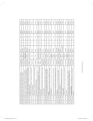 PetroDiplomaciaPDF.indd 237
                              204   26/11/04    Venezuela y Rusia firman declaración conjunta                 Venezuela         Rusia      Visitar      5    14   RNV   Coop.
                              205   26/11/04    Venezuela y Rusia firman declaración conjunta                 Venezuela          Rusia      Acordar     4    27   RNV   Coop.
                                                                                                                              Intelectuales
                              206   27/11/04    Chávez y Gorbachov hablan del “mundo multipolar”              Venezuela                     Encuentro   5    14   RNV   Coop.
                                                                                                                               del Mundo
                              207   27/11/04  Pdvsa y Lukoil firman Memorando de Entendimiento                Venezuela          Rusia      Acordar     4    27   RNV   Coop.
                                              Parlamentarios británicos introducen mociones apoyando
                              208   27/11/04                                                                   Inglaterra     Venezuela    Apoyar       6    10   RNV   Coop.
                                             gobierno venezolano
                                             Venezuela e Irán fortalecen y avanzan en la conformación
                              209   28/11/04                                                                  Venezuela          Irán      Apoyar       4    27   RNV   Coop.
                                             del mundo pluripolar
                                                Khatami: la colaboración entre Irán y Venezuela fortalecerá
                              210   28/11/04                                                                  Venezuela          Irán      Visitar      5    14   RNV   Coop.
                                               el desarrollo de ambas naciones
                              211   28/11/04  Venezuela adquiere cerca de 500 tractores iraníes                   Irán        Venezuela    Vender       4    27   RNV   Coop.
                                              García: “China invertirá $ 5.000 millones en vías férreas de
                              212   01/12/04                                                                     China        Venezuela    Acordar      4    27   RNV   Coop.
                                             Venezuela”
                                              Intelectuales de todo el mundo visitaron misiones sociales      Intelectuales
                              213   04/12/04                                                                                  Venezuela    Visitar      7    6    RNV   Coop.
                                             en Venezuela                                                      del Mundo
                              214   08/12/04 Venezuela y Panamá reactivarán relaciones comerciales            Venezuela        Panamá      Planear      7    6    RNV   Coop.
                                             Venezuela defenderá precio del crudo en reunión de la
                              215   09/12/04                                                                  Venezuela         M.P.I.     Insistir     9    6    RNV   Confl.
                                             Opep
                                             Venezuela y Panamá evaluaron la posibilidad de construir
                              216   10/12/04                                                                  Venezuela        Panamá      Planear      7    6    RNV   Coop.
                                             un oleoducto.
                                                                                                                               Medios
                              217   14/12/04    Rechazan cierre de Agencia France Presse en Venezuela         Venezuela        Comun.      Prohibir     12   44   RNV   Confl.
                                                                                                                               Intern.
                                             Venezuela y Cuba firman Alternativa Bolivariana para las
                              218   15/12/04                                                                  Venezuela         Cuba       Asociarse    2    47   RNV   Coop.
                                             Américas
                              219   15/12/04 Cepal: “Latinoamérica creció 5,5%, Venezuela 18%”                 CEPAL          Venezuela    Aprobar      6    10   RNV   Coop.
                              220   17/12/04  Chávez visita Brasil                                            Venezuela         Brasil     Visitar      5    14   RNV   Coop.
                                              Chávez propone en Brasil fondo de emergencia social
                              221   17/12/04                                                                  Venezuela         Brasil     Recomendar   6    10   RNV   Coop.
                                             internacional
                                                                                                                               Mercado
                                              Chávez: “Seremos en poco tiempo una potencia gasífera en
                              222   20/12/04                                                                  Venezuela          Gas       Asegurar     6    10   RNV   Coop.
                                             el mundo”
                                                                                                                               Mundial
                              223   23/12/04  Venezuela ofrece amplia oferta energética a China               Venezuela         China      Ofrecer      5    14   RNV   Coop.
                                              Gobierno Bolivariano ratifica apoyo a ONU y a su
                              224   24/12/04                                                                  Venezuela         ONU        Apoyar       4    27   RNV   Coop.
                                             secretario general
                                              Presidente Chávez presentó 20 propuestas a empresarios
                              225   24/12/04                                                                  Venezuela         China      Ofrecer      5    14   RNV   Coop.
                                             chinos




                                                                                             Andrés Giussepe Avalo
                                                                                                                     237




07/05/2008 08:00:04 a.m.
 