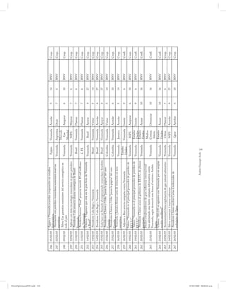 PetroDiplomaciaPDF.indd 239
                                              Egipto y Venezuela acuerdan cooperación en estudios
                              246   01/02/05                                                                     Egipto      Venezuela   Acordar     5    14   RNV   Coop.
                                             diplomáticos
                                              Asociación con petrolera venezolana aumentará reservas
                              247   02/02/05                                                                    Venezuela    Argentina   Decir       7    6    RNV   Coop.
                                             argentinas
                                                                                                                             Mercado
                                              Pdvsa Gas garantiza suministro del servicio energético en
                              248   09/02/05                                                                    Venezuela      Gas       Asegurar    6    10   RNV   Coop.
                                             todo el país
                                                                                                                             Mundial
                              249   10/02/05    Aplican con éxito tecnología venezolana en pozo petrolero       Venezuela     M.P.I.     Mejorar     7    6    RNV   Coop.
                                                Presidente Lula anuncia alianza estratégica de Brasil-
                              250   11/02/05                                                                      Brasil     Venezuela   Planear     7    6    RNV   Coop.
                                               Venezuela
                                                Petrolera francesa “Total” proyecta invertir $5 mil millones
                              251   11/02/05                                                                      C.P.I.     Venezuela   Planear     7    6    RNV   Coop.
                                               en Venezuela
                                                Chávez: “Hagamos que esta sea la gran hora de Venezuela
                              252   14/02/05                                                                    Venezuela     Brasil     Apoyar      4    27   RNV   Coop.
                                               y Brasil”
                              253   14/02/05    Presidente Lula llegó a Venezuela                                 Brasil     Venezuela   Visitar     5    14   RNV   Coop.
                              254   14/02/05   Presidente Lula llegó a Venezuela                                  Brasil     Venezuela   Acordar     4    27   RNV   Coop.
                              255   15/02/05    Lula hace un llamado al empresariado venezolano-brasileño         Brasil     Venezuela   Apoyar      4    27   RNV   Coop.
                                                Presidentes Chávez y Uribe “pasan la página” del caso
                              256   15/02/05                                                                    Colombia     Venezuela   Visitar     5    14   RNV   Coop.
                                               Granda
                                                Presidentes Chávez y Uribe “pasan la página” del caso
                              257   15/02/05                                                                    Colombia     Venezuela   Acordar     6    10   RNV   Coop.
                                               Granda
                                                Venezuela y Jamaica firman carta de intención en área
                              258   16/02/05                                                                    Venezuela     Jamaica    Acordar     5    14   RNV   Coop.
                                               energética
                                                                                                                 Estados
                              259   16/02/05    Adjunto a Rice arrecia campaña contra Venezuela                              Venezuela   Insistir    9    6    RNV   Confl.
                                                                                                                 Unidos
                                               Valero: “Venezuela es el principal proveedor de petróleo de
                              260   19/02/05                                                                    Venezuela    M.P.I.      Asegurar    6    10   RNV   Coop.
                                               EE.UU.”
                                                Valero: “Venezuela es el principal proveedor de petróleo de                  Estados
                              261   19/02/05                                                                    Venezuela                Insistir    9    6    RNV   Confl.
                                               EE.UU.”                                                                       Unidos
                                                Presidente Chávez acusa al gobierno de EE.UU. de planear                     Estados
                              262   20/02/05                                                                    Venezuela                Acusar      10   16   RNV   Confl.
                                               asesinarlo                                                                    Unidos
                                               Medios estadounidenses de gran influencia internacional
                                                                                                                             Medios
                                               han adelantado una fuerte campaña informativa contra
                              263   21/02/05                                                                    Venezuela    Comun.      Denunciar   10   16   RNV   Confl.
                                               Venezuela, según denunció este lunes el ministro Andrés
                                                                                                                             Intern.
                                               Izarra.
                                                Chávez: “EE.UU. es agresivo con Venezuela por no aceptar                     Estados
                              264   23/02/05                                                                    Venezuela                Acusar      10   16   RNV   Confl.
                                               modelo neoliberal”                                                            Unidos
                              265   24/02/05    Incrementará China explotación de gas natural submarino         Venezuela     China      Planear     7    6    RNV   Coop.
                              266   24/02/05  Pdvsa construirá 3 nuevas refinerías                              Venezuela     M.P.I.     Acordar     4    27   RNV   Coop.
                                              Presidente Chávez recibió Cartas Credenciales de
                              267   26/02/05                                                                    Venezuela     Qatar      Aprobar     6    10   RNV   Coop.
                                             embajador de Qatar




                                                                                               Andrés Giussepe Avalo
                                                                                                                       239




07/05/2008 08:00:04 a.m.
 
