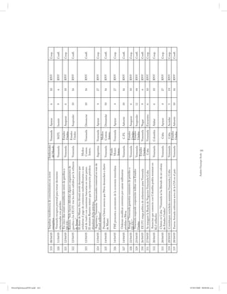 PetroDiplomaciaPDF.indd 243
                                                Impulsan transferencia de conocimientos en sector               Intelectuales
                              319   08/04/05                                                                                    Venezuela   Apoyar      6    10   RNV   Coop.
                                               energético                                                        del Mundo
                                                Venezuela recupera potestad para tomar decisiones
                              320   11/04/05                                                                    Venezuela        M.P.I.     Insistir    9    6    RNV   Confl.
                                               relacionadas con petróleo
                                                En cinco días estará reestablecido envío de gasolina a                          Estados
                              321   12/04/05                                                                    Venezuela                   Asegurar    6    10   RNV   Coop.
                                               EE.UU.                                                                           Unidos
                                               Ramírez: “Sólo fueron diferidos algunos cargamentos de
                                                                                                                                Estados
                              322   12/04/05   gasolina a los EE.UU. tras los daños sufridos por la refinería   Venezuela                   Suspender   10   16   RNV   Confl.
                                                                                                                                Unidos
                                               de Azuay”
                                               El diario de Miami New Herald, reveló documentos que
                                               señalarían el pago de comisiones multimillonarias a una            Medios
                              323   12/04/05   red de traders con conexiones bancarias en varios países.          Comun.        Venezuela   Denunciar   10   16   RNV   Confl.
                                               El ministro Ramírez reiteró que la corporación petrolera           Intern.
                                               abandonó dicha práctica.
                                                Argentina y Venezuela: “Intercambio comercial en más de
                              324   13/04/05                                                                    Argentina       Venezuela   Apoyar      4    27   RNV   Coop.
                                               $1mil millones”
                                                                                                                                Medios
                                               Presidente Chávez anuncia que Pdvsa demandará a diario
                              325   14/04/05                                                                    Venezuela       Comun.      Demandar    10   16   RNV   Confl.
                                               de Miami
                                                                                                                                Intern.
                                                                                                                  Fondo
                              326   14/04/05   FMI pronostica crecimiento de la economía venezolana               Monet.        Venezuela   Apoyar      4    27   RNV   Coop.
                                                                                                                  Intern.
                                             Ordenan modificar convenios por causar millonarias
                              327   14/04/05                                                                    Venezuela        C.P.I.     Advertir    10   16   RNV   Confl.
                                             pérdidas a Pdvsa
                                             Rangel: “Venezuela garantiza suministro de petróleo a                               Estados
                              328   22/04/05                                                                    Venezuela                   Asegurar    6    10   RNV   Coop.
                                             EE.UU.”                                                                             Unidos
                                             Venezuela suspende cooperación militar con Estados                                  Estados
                              329   25/04/05                                                                    Venezuela                   Suspender   11   44   RNV   Confl.
                                             Unidos                                                                              Unidos
                                                                                                                 Estados
                              330   26/04/05 EE.UU. niega política de aislamiento para Venezuela                                Venezuela   Negar       9    6    RNV   Confl.
                                                                                                                 Unidos
                              331   27/04/05   Se inauguró la Rueda de Negocios Venezuela-Cuba                    Cuba          Venezuela   Encuentro   6    10   RNV   Coop.
                                              Anuncian que comercio con Colombia podría terminar en
                              332   28/04/05                                                                    Venezuela       Colombia    Alabar      6    10   RNV   Coop.
                                             $2,5 millardos
                                               Chávez en Cuba: “Venezuela se ha liberado de ser colonia
                              333   28/04/05                                                                    Venezuela         Cuba      Apoyar      4    27   RNV   Coop.
                                               de Estados Unidos”
                              334   28/04/05   Constituyen sociedades anónimas Venezuela y Cuba                 Venezuela        Cuba       Acordar     5    14   RNV   Coop.
                                                                                                                                Estados
                              335   28/04/05   Fuerza Armada enfrentará actos de la CIA en el país              Venezuela                   Advertir    10   16   RNV   Confl.
                                                                                                                                Unidos




                                                                                               Andrés Giussepe Avalo
                                                                                                                       243




07/05/2008 08:00:06 a.m.
 