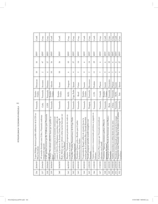 244
                                                                    PETRODIPLOMACIA Y ECONOMÍA EN VENEZUELA




PetroDiplomaciaPDF.indd 244
                                               López Hidalgo denuncia posible infiltración de la CIA en                   Estados
                              336   28/04/05                                                                 Venezuela               Denunciar   10   16   RNV   Confl.
                                               Pdvsa Occidente                                                            Unidos
                                                49 acuerdos firmados entre Cuba y Venezuela reafirman
                              337   29/04/05                                                                   Cuba      Venezuela   Asociarse   2    47   RNV   Coop.
                                               integración regional
                                                CAF aprobará recursos por Bs. 2 billones para Venezuela
                              338   29/04/05                                                                   CAN       Venezuela   Préstamo    4    27   RNV   Coop.
                                               este año
                                                Chávez: “No volveré a EE.UU. hasta que su pueblo se                       Estados
                              339   30/04/05                                                                 Venezuela               Advertir    10   16   RNV   Confl.
                                               libere”                                                                    Unidos
                                               Durante su intervención en el encuentro internacional
                                               contra el ALCA, el Mandatario venezolano calificó de
                                                                                                                          Estados
                              340   30/04/05   opresor al presidente de Estados Unidos, George W.            Venezuela               Acusar      10   16   RNV   Confl.
                                                                                                                          Unidos
                                               Bush. Afirmó que no volverá a dicha nación hasta que sus
                                               ciudadanos “se liberen”.
                                                Ramírez: “Venezuela recuperará producción de crudo en
                              341   06/05/05                                                                 Venezuela     M.P.I.    Asegurar    6    10   RNV   Coop.
                                               occidente en 4 meses”
                                                Canciller: “Cumbre Suramericana y de la Liga Árabe
                              342   09/05/05                                                                 Venezuela   Liga Árabe Apoyar       4    27   RNV   Coop.
                                               impulsa integración”
                                                Presidente Chávez arriba a Brasilia para Cumbre
                              343   09/05/05                                                                 Venezuela     Brasil    Visitar     5    14   RNV   Coop.
                                               Sudamérica-Países Árabes
                                             Vicepresidente Rangel, calificó de rotundo fracaso la                        Estados
                              344   09/05/05                                                                 Venezuela               Insistir    9    6    RNV   Confl.
                                             reciente gira de Condolezza Rice y Donald Rumsfeld.                          Unidos
                                              Senado paraguayo aprueba acuerdo energético con
                              345   13/05/05                                                                 Paraguay    Venezuela   Reconocer   5    14   RNV   Coop.
                                             Venezuela
                                              Gastos operativos a trasnacionales petroleras se pagarán en
                              346   15/05/05                                                                 Venezuela     C.P.I.    Prohibir    11   29   RNV   Confl.
                                             bolívares
                                              Embajador Pérez asegura que Venezuela intensificará
                              347   17/05/05                                                                 Venezuela    Canadá     Planear     7    6    RNV   Coop.
                                             relaciones con Canadá
                                              Gutiérrez: “Quienes intentaron quebrar a Pdvsa la                           Estados
                              348   18/05/05                                                                 Venezuela               Insistir    9    6    RNV   Confl.
                                             amenazan de nuevo”                                                           Unidos
                                              Inauguran primera Rueda de Inversiones entre Rusia y
                              349   18/05/05                                                                  Rusia      Venezuela   Encuentro   6    10   RNV   Coop.
                                             Venezuela
                              350   19/05/05 Satélite venezolano en órbita dentro de tres años                China      Venezuela   Planear     7    6    RNV   Coop.
                              351   22/05/05  Presidente reitera llamado al uso racional de la energía       Venezuela     M.P.I.    Insistir    9    6    RNV   Confl.
                                              Integración entre Venezuela e Irán se fortalece en el ámbito
                              352   22/05/05                                                                 Venezuela     Irán      Apoyar      4    27   RNV   Coop.
                                             económico




07/05/2008 08:00:06 a.m.
 
