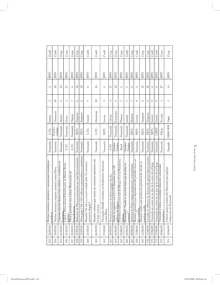 PetroDiplomaciaPDF.indd 245
                                               Revisan convenios operativos y asociaciones estratégicas
                              353   22/05/05                                                                 Venezuela      C.P.I.    Insistir    9    6    RNV   Confl.
                                               petroleras
                                                                                                                           Estados
                              354   24/05/05   Maduro denuncia campaña criminal contra Pdvsa                 Venezuela                Denunciar   10   16   RNV   Confl.
                                                                                                                           Unidos
                                               Diputado alemán destaca éxito político y económico en
                              355   25/05/05                                                                 Alemania     Venezuela   Apoyar      6    10   RNV   Coop.
                                               Venezuela
                                               Lukoil y Pdvsa donan 9 lanchas para la Misión Barrio
                              356   25/05/05                                                                   C.P.I.     Venezuela   Donar       4    27   RNV   Coop.
                                               Adentro
                                               Pdvsa y petrolera rusa evalúan Memorando de
                              357   25/05/05                                                                   C.P.I.     Venezuela   Planear     7    6    RNV   Coop.
                                               Entendimiento
                              358   25/05/05   Refinerías de Pdvsa se encuentran en total funcionamiento     Venezuela     M.P.I.     Asegurar    6    10   RNV   Coop.
                              359   25/05/05   Pdvsa pagó US$ 1.418 millones a proveedores y contratistas    Venezuela     M.P.I.     Asegurar    6    10   RNV   Coop.
                                                Ramírez: “Se dará a conocer verdad sobre 32 convenios
                              360   25/05/05                                                                 Venezuela      C.P.I.    Insistir    9    6    RNV   Confl.
                                               operativos ilegales”
                                                Ramírez sostiene que crudos de convenios operativos son
                              361   26/05/05                                                                 Venezuela      C.P.I.    Denunciar   10   16   RNV   Confl.
                                               los más costosos
                                                Hernández Rafalli considera sin fundamento denuncias
                              362   27/05/05                                                                 Venezuela     M.P.I.     Insistir    9    6    RNV   Confl.
                                               contra Pdvsa
                              363   29/05/05    Petroleras morosas decidieron pagar deudas                     C.P.I.     Venezuela   Liberar     4    27   RNV   Coop.
                                                Rueda de negocios con EE.UU. demanda unos 150                 Estados
                              364   01/06/05                                                                              Venezuela   Encuentro   6    10   RNV   Coop.
                                               millones de dólares                                            Unidos
                                                Petrobras analiza potencial del Bloque 5 en la Plataforma
                              365   02/06/05                                                                   Brasil     Venezuela   Planear     7    6    RNV   Coop.
                                               Deltana
                                                Brownfield: “Posada es inocente hasta que prueben lo          Estados
                              366   04/06/05                                                                              Venezuela   Insistir    9    6    RNV   Confl.
                                               contrario”                                                     Unidos
                              367   09/06/05    Refinería El Palito mejora producción y operatividad         Venezuela     M.P.I.     Mejorar     7    6    RNV   Coop.
                                                Ramírez garantiza que depredación del petróleo tiene sus
                              368   12/06/05                                                                 Venezuela     M.P.I.     Insistir    9    6    RNV   Confl.
                                               días contados
                                                Ramírez ratifica que producción petrolera de oriente se
                              369   12/06/05                                                                 Venezuela     M.P.I.     Asegurar    6    10   RNV   Coop.
                                               mantiene arriba
                              370   13/06/05    Incendio en refinería de Amuay sólo generó daños menores     Venezuela     M.P.I.     Asegurar    6    10   RNV   Coop.
                              371   15/06/05   Venezuela en contra de un alza de la cuota de la Opep         Venezuela     M.P.I.     Insistir    9    6    RNV   Confl.
                              372   15/06/05  Venezuela en contra de un alza de la cuota de la Opep          Venezuela     OPEP       Insistir    9    6    RNV   Confl.
                                              Venezuela y China consolidan relaciones comerciales
                              373   18/06/05                                                                 Venezuela     China      Acordar     4    27   RNV   Coop.
                                             energéticas
                                              Chávez asiste a cumbre del Mercosur para agilizar
                              374   18/06/05                                                                 Venezuela    MERCOSUR    Visitar     5    14   RNV   Coop.
                                             integración de Venezuela




                                                                                            Andrés Giussepe Avalo
                                                                                                                    245




07/05/2008 08:00:06 a.m.
 