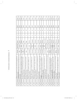 246
                                                                     PETRODIPLOMACIA Y ECONOMÍA EN VENEZUELA




PetroDiplomaciaPDF.indd 246
                                             Mercosur representa un paso más para la integración de
                              375   19/06/05                                                                  Venezuela    MERCOSUR     Apoyar      4    27   RNV   Coop.
                                             América Latina
                                             Embajador de la India resalta avances en las relaciones con
                              376   22/06/05                                                                    India       Venezuela   Apoyar      4    27   RNV   Coop.
                                             Venezuela
                              377   23/06/05 Venezuela estableció relaciones diplomáticas con Sudán           Venezuela      Sudán      Planear     7    6    RNV   Coop.
                                               Llegan Fidel Castro y Leonel Fernández para Cumbre               Rep.
                              378   28/06/05                                                                                Venezuela   Visitar     5    14   RNV   Coop.
                                               Energética del Caribe                                          Dominicana
                                               Llegan Fidel Castro y Leonel Fernández para Cumbre
                              379   28/06/05                                                                    Cuba        Venezuela   Visitar     5    14   RNV   Coop.
                                               Energética del Caribe
                                                Pdvsa será quien lleve petróleo a países caribeños y no
                              380   28/06/05                                                                  Venezuela      C.P.I.     Insistir    9    6    RNV   Confl.
                                               empresas privadas
                                                                                                                            Mercado
                                               Pdvsa: “Reservas de gas en plataforma del Delta son el
                              381   28/06/05                                                                  Venezuela      Gas        Asegurar    6    10   RNV   Coop.
                                               doble de lo estimado”
                                                                                                                            Mundial
                                                Presidente Chávez: “Petróleo tiene ‘carga conflictiva’ por
                              382   29/06/05                                                                  Venezuela      M.P.I.     Advertir    10   16   RNV   Confl.
                                               voracidad de EE.UU.”
                                              Jamaica y Venezuela firman acuerdo de entendimiento en
                              383   29/06/05                                                                  Venezuela     Jamaica     Acordar     4    27   RNV   Coop.
                                             materia petrolera
                                              Presidente Chávez inaugura I Encuentro Energético del
                              384   29/06/05                                                                  Venezuela      M.P.I.   Apoyar        4    27   RNV   Coop.
                                             Caribe
                                              Alí Rodríguez seguro de que empresarios de EE.UU.                             Estados
                              385   30/06/05                                                                  Venezuela               Felicitar     6    10   RNV   Coop.
                                             confían en Venezuela                                                           Unidos
                                              Venezuela firma contrato compra-venta de petróleo con                          Rep.
                              386   30/06/05                                                                  Venezuela               Suministrar   4    27   RNV   Coop.
                                             República Dominicana                                                          Dominicana
                                                Paneles solares cubanos producirán electricidad para apoyar
                              387   30/06/05                                                                    Cuba       Venezuela    Acordar     5    14   RNV   Coop.
                                               a misiones
                                                                                                               Estados
                              388   30/06/05    EE.UU. y Venezuela inician macro rueda de negocios                         Venezuela    Encuentro   6    10   RNV   Coop.
                                                                                                               Unidos
                                                Venezuela ha perdido 14 mil millones de dólares en                          Estados
                              389   01/07/05                                                                  Venezuela                 Advertir    10   16   RNV   Confl.
                                               descuentos a EE.UU.                                                          Unidos
                                                Rueda de Negocios Venezuela-EE.UU. superó los 500                           Estados
                              390   01/07/05                                                                  Venezuela                 Mejorar     7    6    RNV   Coop.
                                               millones de dólares                                                          Unidos
                                                Banco Mundial otorga crédito para proyecto de Petróleos       Banco
                              391   01/07/05                                                                               Venezuela    Préstamo    4    27   RNV   Coop.
                                               en Paraguaná                                                   Mundial
                                                Pdvsa: “Producción de crudo supera los 3 millones de
                              392   01/07/05                                                                  Venezuela      M.P.I.     Asegurar    6    10   RNV   Coop.
                                               barriles diarios”




07/05/2008 08:00:07 a.m.
 