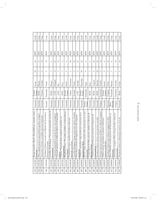 PetroDiplomaciaPDF.indd 247
                                             Rangel responde a Reich y Brownfield por campaña contra                       Estados
                              393   11/07/05                                                                  Venezuela                Acusar      10   16   RNV   Confl.
                                             Venezuela                                                                     Unidos
                              394   11/07/05 Pdvsa impulsa proyecto para producir gasolina ecológica          Venezuela    M.P.I.      Planear     7    6    RNV   Coop.
                              395   12/07/05   Venezuela y Vietnam consolidan relaciones bilaterales          Venezuela    Vietnam     Acordar     5    14   RNV   Coop.
                                                Presidente Chávez se reunió con Ministro de Economía y
                              396   14/07/05                                                                   Ecuador     Venezuela   Visitar     5    14   RNV   Coop.
                                               Finanzas de Ecuador
                                                Canciller Alí Rodríguez: “Venezuela propondrá creación de
                              397   17/07/05                                                                  Venezuela     M.P.I.     Planear     7    6    RNV   Coop.
                                               Petroandina”
                              398   18/07/05    Venezuela propondrá la creación de un “cono energético”       Venezuela      CAN       Designar    4    27   RNV   Coop.
                                                Venezuela aportará un millón de dólares a la Comunidad
                              399   19/07/05                                                                  Venezuela      CAN       Dar         3    31   RNV   Coop.
                                               Andina
                                                Chávez: “Venezuela desea compartir su petróleo con
                              400   24/07/05                                                                  Venezuela    M.P.I.      Decir       7    6    RNV   Coop.
                                               Latinoamérica”
                                                Presidente Chávez: “No podrán prohibir a estadounidenses                   Estados
                              401   25/07/05                                                                  Venezuela                Insistir    9    6    RNV   Confl.
                                               ver Telesur”                                                                Unidos
                                                Viceministro Izarra considera fructíferas relaciones
                              402   03/08/05                                                                  Venezuela     China      Encuentro   6    10   RNV   Coop.
                                               bilaterales con China
                              403   03/08/05    Canciller Rodríguez Araque inicia visita oficial a Ecuador    Venezuela    Ecuador     Visitar     5    14   RNV   Coop.
                                                Pdvsa firma convenio de migración con ocho empresas
                              404   04/08/05                                                                  Venezuela     C.P.I.     Acordar     4    27   RNV   Coop.
                                               operadoras
                                                Gobierno venezolano exige pruebas por acusaciones de la                    Estados
                              405   04/08/05                                                                  Venezuela                Demandar    10   16   RNV   Confl.
                                               administración Bush                                                         Unidos
                                                EE.UU. niega citar las pruebas sobre acusaciones en contra     Estados
                              406   04/08/05                                                                               Venezuela   Negar       9    6    RNV   Confl.
                                               Venezuela                                                       Unidos
                                                Vicepresidente de Pdvsa anunció cambios en directiva de
                              407   06/08/05                                                                  Venezuela     M.P.I.     Decir       7    6    RNV   Coop.
                                               División Oriente
                                                “Sembramos el petróleo para priorizar la integración de
                              408   07/08/05                                                                  Venezuela     M.P.I.     Asegurar    6    10   RNV   Coop.
                                               Latinoamérica”
                              409   10/08/05    Presidente Chávez vaticina crisis petrolera mundial           Venezuela     M.P.I.     Advertir    10   16   RNV   Confl.
                              410   10/08/05    Petropar autoriza inversión de Pdvsa en refinería paraguaya   Paraguay     Venezuela   Acordar     5    14   RNV   Coop.
                                                Política exterior venezolana no plantea confrontar a                        Estados
                              411   10/08/05                                                                  Venezuela                Insistir    9    6    RNV   Confl.
                                               Gobierno de EE.UU.                                                           Unidos
                              412   10/08/05    Presidente Chávez visita refinería uruguaya La Teja           Venezuela    Uruguay     Visitar     5    14   RNV   Coop.
                                                Banco Mundial consulta proyectos de financiamiento en          Banco
                              413   10/08/05                                                                               Venezuela   Planear     7    6    RNV   Coop.
                                               Venezuela                                                      Mundial
                                                Intercambio energético Pdvsa-Ancap fortalece relaciones
                              414   10/08/05                                                                  Uruguay      Venezuela   Acordar     5    14   RNV   Coop.
                                               binacionales
                              415   11/08/05    Presidente Chávez en Brasil para reunirse con Lula            Venezuela     Brasil     Visitar     5    14   RNV   Coop.




                                                                                             Andrés Giussepe Avalo
                                                                                                                     247




07/05/2008 08:00:07 a.m.
 