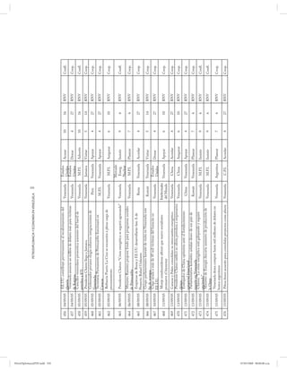 250
                                                                     PETRODIPLOMACIA Y ECONOMÍA EN VENEZUELA




PetroDiplomaciaPDF.indd 250
                                               EE.UU. contribuye perversamente al recalentamiento del                           Estados
                              456   04/09/05                                                                   Venezuela                   Acusar     10   16   RNV   Confl.
                                               planeta                                                                          Unidos
                                               Venezuela anuncia un millón de dólares más para víctimas                         Estados
                              457   04/09/05                                                                   Venezuela                   Donar      4    27   RNV   Coop.
                                               de Katrina                                                                       Unidos
                                               Canciller venezolano pronostica aumento del barril de
                              458   05/09/05                                                                   Venezuela        M.P.I.     Advertir   10   16   RNV   Confl.
                                               petróleo a $75
                              459   05/09/05   Presidente Chávez llega a Jamaica                               Venezuela        Jamaica    Visitar    5    14   RNV   Coop.
                                               Gobernador peruano elogia esfuerzo integracionista de
                              460   05/09/05                                                                      Perú         Venezuela   Apoyar     4    27   RNV   Coop.
                                               Venezuela
                                               Secretaría Permanente de Petrocaribe funcionará en
                              461   05/09/05                                                                      M.P.I.       Venezuela   Apoyar     4    27   RNV   Coop.
                                               Caracas
                                               Refinería Puerto La Cruz se encuentra a plena carga de
                              462   05/09/05                                                                   Venezuela        M.P.I.     Asegurar   6    10   RNV   Coop.
                                               procesamiento
                                                                                                                               Mercado
                              463   06/09/05   Presidente Chávez: “Crisis energética se seguirá agravando”     Venezuela       Energ.      Insistir   9    6    RNV   Confl.
                                                                                                                               Nuclear
                                                Ministro Ramírez propone fondo para programas sociales
                              464   06/09/05                                                                   Venezuela        M.P.I.     Planear    7    6    RNV   Coop.
                                               de Petrocaribe
                                                Empresas de Rusia y EE.UU. desarrollarán fase A de
                              465   08/09/05                                                                      Rusia        Venezuela   Acordar    4    27   RNV   Coop.
                                               Proyecto Rafael Urdaneta
                                                Grupo parlamentario kuwaití de visita en Venezuela este
                              466   08/09/05                                                                     Kuwait        Venezuela   Visitar    5    14   RNV   Coop.
                                               fin de semana
                                                Citgo ayuda a más de 45 mil víctimas del huracán en                             Estados
                              467   10/09/05                                                                   Venezuela                   Donar      4    27   RNV   Coop.
                                               EE.UU.                                                                           Unidos
                                                Monje estadounidense afirmó que nuevo socialismo               Intelectuales
                              468   11/09/05                                                                                   Venezuela   Apoyar     6    10   RNV   Coop.
                                               promueve el bienestar                                            del Mundo
                              469   13/09/05    Caracas y Pekín consolidan su intercambio energético           Venezuela        China      Acordar    4    27   RNV   Coop.
                                                Presidente Chávez ratificó su oferta petrolera a empresarios
                              470   13/09/05                                                                   Venezuela        China      Asegurar   6    10   RNV   Coop.
                                               chinos
                                                Embajador de China optimista ante el fortalecimiento
                              471   13/09/05                                                                      China        Venezuela   Apoyar     4    27   RNV   Coop.
                                               comercial binacional
                                                Parlamentarios kuwaitíes señalan deseo de ese país de
                              472   13/09/05                                                                     Kuwait        Venezuela   Planear    7    6    RNV   Coop.
                                               invertir en Venezuela
                                                Chávez: “La crisis energética está galopando y seguirá
                              473   15/09/05                                                                   Venezuela        M.P.I.     Insistir   9    6    RNV   Confl.
                                               creciendo”
                                                Ministro de Energía descarta aumento de producción de
                              474   15/09/05                                                                   Venezuela        M.P.I.     Insistir   9    6    RNV   Confl.
                                               la Opep
                                                Venezuela desea comprar hasta mil millones de dólares en
                              475   15/09/05                                                                   Venezuela       Argentina   Planear    7    6    RNV   Coop.
                                               bonos argentinos
                              476   15/09/05   Pdvsa firmó acuerdo para consolidar proyectos costa afuera      Venezuela        C.P.I.     Acordar    4    27   RNV   Coop.




07/05/2008 08:00:08 a.m.
 