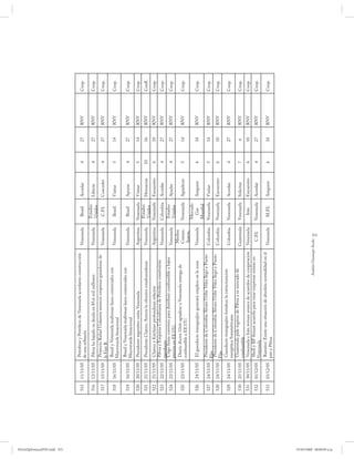 PetroDiplomaciaPDF.indd 253
                                               Petrobras y Petróleos de Venezuela acordaron construcción
                              515   11/11/05                                                                 Venezuela     Brasil     Acordar     4    27   RNV   Coop.
                                               de una refinería
                                                                                                                          Estados
                              516   12/11/05   Pdvsa ha bajado su deuda en $5,6 mil millones                 Venezuela                Liberar     4    27   RNV   Coop.
                                                                                                                          Unidos
                                              Proyecto Rafael Urdaneta anunció empresas ganadoras de
                              517   15/11/05                                                                 Venezuela     C.P.I.     Conceder    4    27   RNV   Coop.
                                             la Fase B
                                              Brasil y Venezuela reafirman lazos comerciales con
                              518   16/11/05                                                                 Venezuela     Brasil     Visitar     5    14   RNV   Coop.
                                             Macrorueda binacional
                                               Brasil y Venezuela reafirman lazos comerciales con
                              519   16/11/05                                                                 Venezuela     Brasil     Apoyar      4    27   RNV   Coop.
                                               Macrorueda binacional
                              520   20/11/05   Presidente argentino visita Venezuela                         Argentina    Venezuela   Visitar     5    14   RNV   Coop.
                                                                                                                           Estados
                              521   21/11/05   Presidente Chávez: Arrecia la ofensiva estadounidense         Venezuela                Denunciar   10   16   RNV   Confl.
                                                                                                                           Unidos
                              522   21/11/05  Chávez y Kirchner profundizan relación                         Argentina    Venezuela   Encuentro   6    10   RNV   Coop.
                                              Pdvsa y Empresa Colombiana de Petróleos construirán
                              523   22/11/05                                                                 Venezuela    Colombia    Acordar     4    27   RNV   Coop.
                                             gasoducto
                                              Citgo firma convenio para distribuir combustible a bajos                     Estados
                              524   22/11/05                                                                 Venezuela                Ayudar      4    27   RNV   Coop.
                                             precios en EE.UU.                                                             Unidos
                                                                                                              Medios
                                              Diario Boston Globe agradece a Venezuela entrega de
                              525   23/11/05                                                                  Comun.      Venezuela   Agradecer   5    14   RNV   Coop.
                                             combustible a EE.UU.
                                                                                                              Intern.
                                                                                                                          Mercado
                              526   24/11/05   El gasoducto transguajiro generará empleos en la zona         Venezuela      Gas       Asegurar    6    10   RNV   Coop.
                                                                                                                          Mundial
                                                Presidente de Colombia Álvaro Uribe Vélez llegó a Punto
                              527   24/11/05                                                                 Colombia     Venezuela   Visitar     5    14   RNV   Coop.
                                               Fijo
                                                Presidente de Colombia Álvaro Uribe Vélez llegó a Punto
                              528   24/11/05                                                                 Colombia     Venezuela   Encuentro   6    10   RNV   Coop.
                                               Fijo
                                                Gasoducto transguajiro fortalece la estructuración
                              529   24/11/05                                                                 Colombia     Venezuela   Acordar     4    27   RNV   Coop.
                                               energética Suraméricana
                                                Guatemala pide ingreso de Pdvsa a su mercado de
                              530   25/11/05                                                                 Guatemala    Venezuela   Solicitar   7    6    RNV   Coop.
                                               combustible
                              531   30/11/05    Venezuela e Irán revisan avance de acuerdos de cooperación   Venezuela      Irán      Encuentro   6    10   RNV   Coop.
                                                Shell y BP firman acuerdo para crear empresas mixtas en
                              532   01/12/05                                                                   C.P.I.     Venezuela   Acordar     4    27   RNV   Coop.
                                               Venezuela
                                                Ramírez: Existe una situación de absoluta normalidad en el
                              533   03/12/05                                                                 Venezuela     M.P.I.     Asegurar    6    10   RNV   Coop.
                                               país y Pdvsa




                                                                                            Andrés Giussepe Avalo
                                                                                                                    253




07/05/2008 08:00:09 a.m.
 