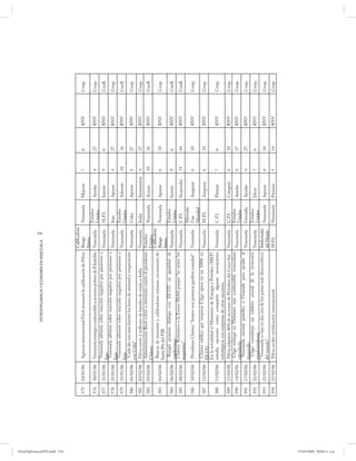 256
                                                                    PETRODIPLOMACIA Y ECONOMÍA EN VENEZUELA




PetroDiplomaciaPDF.indd 256
                                                                                                             Calificadora
                              575   24/01/06    Agencia internacional Fitch aumentó la calificación de Pdvsa Riesgo           Venezuela   Mejorar       7    6    RNV   Coop.
                                                                                                             Intern.
                                                                                                                              Estados
                              576   30/01/06   Venezuela entregó combustible a sectores pobres de Filadelfia Venezuela                    Ayudar        4    27   RNV   Coop.
                                                                                                                              Unidos
                                                Venezuela advierte sobre reacción negativa por presiones a
                              577   31/01/06                                                                 Venezuela        M.P.I.      Insistir      9    6    RNV   Confl.
                                               Irán
                                                Venezuela advierte sobre reacción negativa por presiones a
                              578   31/01/06                                                                 Venezuela        Irán        Apoyar        4    27   RNV   Coop.
                                               Irán
                                                Venezuela advierte sobre reacción negativa por presiones a                    Estados
                              579   31/01/06                                                                 Venezuela                    Advertir      10   16   RNV   Confl.
                                               Irán                                                                           Unidos
                                                “Cada día son más fuertes los lazos de amistad y cooperación
                              580   01/02/06                                                                 Venezuela        Cuba        Apoyar        4    27   RNV   Coop.
                                               con Cuba”
                              581   03/02/06    Pdvsa envió 2 millones de barriles de crudo a India          Venezuela        India       Suministrar   4    27   RNV   Coop.
                                                Administración Bush volvió a arremeter contra el presidente Estados
                              582   03/02/06                                                                                  Venezuela   Acusar        10   16   RNV   Confl.
                                               Chávez                                                        Unidos
                                                                                                             Calificadora
                                                Bancas de inversión y calificadoras estiman crecimiento de
                              583   03/02/06                                                                 Riesgo           Venezuela   Apoyar        6    10   RNV   Coop.
                                               hasta 8% del PIB
                                                                                                             Intern.
                                                 Rangel propone diálogo con EE.UU. en igualdad de                             Estados
                              584   06/02/06                                                                 Venezuela                    Insistir      9    6    RNV   Confl.
                                               condiciones                                                                    Unidos
                                                Chávez: Retiramos a la Exxon Mobil porque “no reúne los
                              585   08/02/06                                                                 Venezuela        C.P.I.      Suspender     11   44   RNV   Confl.
                                               requisitos”
                                                                                                                              Mercado
                              586   10/02/06   Presidente Chávez: “Somos una potencia gasífera mundial”       Venezuela       Gas         Asegurar      6    10   RNV   Coop.
                                                                                                                              Mundial
                                                Chávez ratificó que empresa Citgo opera en un 100% en
                              587   11/02/06                                                                  Venezuela       M.P.I.      Asegurar      6    10   RNV   Coop.
                                               EE.UU.
                                               En la actualidad el Ministerio de Energía y Petróleo (MEP)
                              588   11/02/06   estudia opciones como compartir algunas asociaciones           Venezuela       C.P.I.      Planear       7    6    RNV   Coop.
                                               estratégicas con empresas de otras naciones.
                              589   11/02/06    Pdvsa adquiere 46% de acciones de Petrolera del Cono Sur      Venezuela       C.P.I.      Comprar       6    10   RNV   Coop.
                                                 Citgo entregó en Delaware más combustible venezolano                         Estados
                              590   14/02/06                                                                  Venezuela                   Ayudar        4    27   RNV   Coop.
                                               subsidiado                                                                     Unidos
                                                 Venezuela enviará petróleo a Granada para ayudar al
                              591   17/02/06                                                                  Venezuela       Grenada     Ayudar        4    27   RNV   Coop.
                                               desarrollo
                                                 Citgo constituye un eslabón crucial de la economía                           Estados
                              592   21/02/06                                                                  Venezuela                   Decir         7    6    RNV   Coop.
                                               estadounidense                                                                 Unidos
                                                “Venezuela es hoy en día uno de los países más democráticos   Intelectuales
                              593   21/02/06                                                                                  Venezuela   Apoyar        6    10   RNV   Coop.
                                               del mundo”                                                     del Mundo
                              594   21/02/06    Pdvsa recibe certificación internacional                      M.P.I.          Venezuela   Premiar       5    14   RNV   Coop.




07/05/2008 08:00:11 a.m.
 