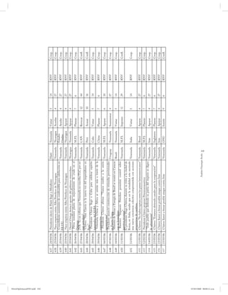 PetroDiplomaciaPDF.indd 259
                              637   24/04/06   Presidente electo de Haití llegó a Miraflores                   Haití          Venezuela    Visitar       5    14   RNV   Coop.
                              638   25/04/06   Nace empresa mixta Alba Petróleos de Nicaragua             Venezuela           Nicaragua    Acordar       4    27   RNV   Coop.
                                               Consolidarán suministro de combustible para calefacción en                     Estados
                              639   25/04/06                                                              Venezuela                        Ayudar        4    27   RNV   Coop.
                                               EE.UU.                                                                         Unidos
                              640   25/04/06   Nace empresa mixta Alba Petróleos de Nicaragua             Venezuela           Nicaragua    Apoyar        4    27   RNV   Coop.
                              641   25/04/06    Daniel Ortega destacó aportes del gobierno venezolano          Nicaragua      Venezuela    Apoyar        4    27   RNV   Coop.
                                                 Pdvsa instalará planta de mejoramiento de crudo en el
                              642   26/04/06                                                                   Venezuela      M.P.I.       Planear       7    6    RNV   Coop.
                                               Orinoco
                                                JVR: “Es un sofisma que Venezuela no suscriba TLC por ser
                              643   27/04/06                                                                   Venezuela      CAN          Revocar       12   44   RNV   Confl.
                                               país petrolero”
                                                Chávez: “Alan García es la nueva voz del imperialismo en
                              644   28/04/06                                                                   Venezuela      Perú         Acusar        10   16   RNV   Confl.
                                               Perú”
                                                 Presidente Chávez llegó a Cuba para celebrar espíritu
                              645   29/04/06                                                                   Venezuela      Cuba         Visitar       5    14   RNV   Coop.
                                               integrador del ALBA
                                                 Venezuela, China y África se unirán más a través de la
                              646   29/04/06                                                                   Venezuela      China        Planear       7    6    RNV   Coop.
                                               cooperación
                                                 Presidente Chávez afirma: “Vamos rumbo a la unión
                              647   04/05/06                                                                   Venezuela      M.P.I.       Apoyar        6    10   RNV   Coop.
                                               suramericana”
                                                Presidente anunció construcción de viviendas provisionales
                              648   07/05/06                                                                   Uruguay        Venezuela    Suministrar   4    27   RNV   Coop.
                                               en Fuerte Tiuna
                                                Ministro de Minas y Energía de Brasil se reunió en Caracas
                              649   10/05/06                                                                   Brasil         Venezuela    Visitar       5    14   RNV   Coop.
                                               con su homólogo
                                                 Ramírez: “Impuesto Petrolero permitirá control sobre
                              650   11/05/06                                                                   Venezuela      M.P.I.       Imponer       11   29   RNV   Confl.
                                               nuestros recursos”
                                               El presidente Hugo Chávez, durante su visita a la ciudad de
                                               Roma, en Italia, resalto que en la actualidad esta naciendo
                              651   11/05/06                                                                   Venezuela      Italia       Visitar       5    14   RNV   Coop.
                                               una nueva conciencia colectiva comprometida con acciones
                                               progresistas de cambios.
                              652   11/05/06    Chávez: “No habrá ruptura entre los países latinoamericanos”   Venezuela      Brasil       Apoyar        4    27   RNV   Coop.
                              653   12/05/06   Presidente Chávez propone Petroeuroamérica                Venezuela            M.P.I.       Planear       7    6    RNV   Coop.
                                                “Todo pueblo que defienda su patria del imperio es digno
                              654   14/05/06                                                             Venezuela            Irán         Apoyar        4    27   RNV   Coop.
                                               de admiración”
                              655   15/05/06   Chávez: “Estamos abriendo canales para la cooperación”    Venezuela            Inglaterra   Planear       7    6    RNV   Coop.
                              656   15/05/06   Chávez llamó a frenar posible ataque contra Irán                Venezuela      Irán         Apoyar        4    27   RNV   Coop.
                              657   15/05/06   Chávez llamó a frenar posible ataque contra Irán                Venezuela      ONU          Insistir      9    6    RNV   Confl.




                                                                                               Andrés Giussepe Avalo
                                                                                                                        259




07/05/2008 08:00:12 a.m.
 
