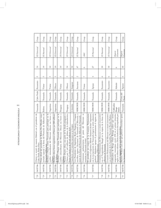 264
                                                                   PETRODIPLOMACIA Y ECONOMÍA EN VENEZUELA




PetroDiplomaciaPDF.indd 264
                                               Chávez se reunió de manera bilateral con el presidente de
                              728   04/07/06                                                                 Venezuela       Cabo Verde Encuentro    5   14   El Universal   Coop.
                                               Cabo Verde, Pedro Pires.
                                               Visita oficial del presidente de Bolivia, Evo Morales como
                              729   04/07/06   invitado especial a la firma del Protocolo de Adhesión de     Bolivia         Venezuela   Visitar     5   14   El Nacional    Coop.
                                               Venezuela al Mercosur
                                               Kirchner y Duarte visitan Venezuela para participar en la
                              730   04/07/06   cumbre extraordinaria del Mercosur ofrecen sus bonos a        Argentina       Venezuela   Visitar     5   14   El Universal   Coop.
                                               Chávez
                                               Kirchner ofrece bonos argentinos a Chávez por 200 millones
                              731   04/07/06                                                                 Argentina       Venezuela   Ofrecer     5   14   El Universal   Coop.
                                               de dólares.
                                               Kirchner y Duarte visitan Venezuela para participar en la
                              732   04/07/06   cumbre extraordinaria del Mercosur ofrecen sus bonos a        Paraguay        Venezuela   Visitar     5   14   El Universal   Coop.
                                               Chávez
                                               Nicanor Duarte ofrece una parte de la deuda paraguaya a
                              733   04/07/06   Chávez por 3 mil millones de dólares de la hidroeléctrica     Paraguay        Venezuela   Ofrecer     5   14   El Universal   Coop.
                                               Itaipú. La deuda es de 19 mil millones de $
                              734   04/07/06   Gasoducto con Colombia iniciará en la Guajira                 Colombia        Venezuela   Asegurar    6   10   El Universal   Coop.
                                               Los Presidentes de Argentina, Brasil, Paraguay y Uruguay
                              735   04/07/06   suscriben ingreso (Asociarse) de Venezuela al Mercosur, a     MERCOSUR        Venezuela   Asociarse   2   47   El Nacional    Coop.
                                               través de la firma del Protocolo de Adhesión de Venezuela
                                               Comisiones parlamentarias de países del Mercosur se
                              736   04/07/06                                                                 MERCOSUR        Venezuela   Visitar     7   6    2001           Coop.
                                               reunirán en Venezuela (visita)
                                               El presidente pro tempore de la Comisión Parlamentaria
                                               Mercosur, el argentino Alfredo Atanasof, declaró “aspiramos
                              737   04/07/06   con la incorporación de Venezuela lograr la unión aduanera    MERCOSUR        Venezuela   Apoyar      4   27   El Nacional    Coop.
                                               perfecta”. Saludaron (apoyar 4) positivamente el ingreso de
                                               Venezuela al Mercosur
                                               Comisión Parlamentaria del Mercosur se reunió (encuentro)
                              738   04/07/06   con el Vicepresidente Rangel en la víspera de la firma de     MERCOSUR        Venezuela   Encuentro   6   10   El Nacional    Coop.
                                               adhesión de Venezuela
                                               Comisión Parlamentaria del Mercosur se reunió (encuentro)
                              739   04/07/06                                                                 MERCOSUR        Venezuela   Encuentro   6   10   El Universal   Coop.
                                               con el presidente de la Asamblea Nacional, Nicolás Maduro
                                               Calificadora de Riesgo Fitch Ratings indicó que sector
                                                                                                             Calificadora
                                               asegurador venezolano creció 23% en el primer trimestre,                                                       Reporte
                              740   04/07/06                                                                 Riesgo          Venezuela   Admitir     7   6                   Coop.
                                               según su último informe. Dicha tendencia está impulsada por                                                    Economía
                                                                                                             Intern.
                                               el ciclo expansivo de la economía venezolana
                                               Ministro William Lara dice que gobierno venezolano apoya                      Corea del                        Reporte
                              741   06/07/06                                                                 Venezuela                   Apoyar      6   10                  Coop.
                                               los lanzamientos                                                              Norte                            Economía




07/05/2008 08:00:14 a.m.
 