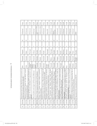 266
                                                                    PETRODIPLOMACIA Y ECONOMÍA EN VENEZUELA




PetroDiplomaciaPDF.indd 266
                                               El presidente electo de Perú, Alan García quiere reunirse con
                              756   07/07/06                                                                 Perú         Venezuela   Asegurar    6   10   El Nacional      Coop.
                                               Chávez para normalizar relaciones bilaterales
                                               Ministra de Comercio Interior de Cuba felicita convenio
                              757   07/07/06                                                               Cuba           Venezuela   Alabar      6   10   El Universal     Coop.
                                               comercial Cuba-Venezuela
                                               Industrias brasileñas temen efecto negativo de Venezuela en
                                                                                                           Empresarios
                              758   07/07/06   Mercosur. No descartan dificultades en negociaciones con                   Venezuela   Preocupar   9   6    El Universal     Confl.
                                                                                                           de Brasil
                                               EE.UU.
                                                                                                           Medios
                              759   07/07/06   Prensa brasileña critica ingreso de Venezuela al Mercosur   Comun.         Venezuela   Criticar    9   6    El Nacional      Confl.
                                                                                                           Intern.
                                                                                                                                                           Gobierno en línea
                              760   08/07/06   Chávez y Uribe inauguraron gasoducto de Trasatlántico       Venezuela      Colombia    Acordar     4   27                     Coop.
                                                                                                                                                           (09)
                                               Chávez, Uribe y Torrijos inauguran trabajos de gasoducto
                              761   08/07/06                                                            Venezuela         Panamá      Acordar     4   27   Gobierno en línea Coop.
                                               colombo-venezolano
                                               Arribó el primer tren del metro a Maracaibo. El sistema de
                              762   10/07/06                                                              Alemania        Venezuela   Vender      4   27   El Universal     Coop.
                                               transporte estará activo en el primer trimestre de 2007
                                               Embajador de EE.UU. en Argentina disiente de Kirchner Estados
                              763   10/07/06                                                                              Venezuela   Preocupar   9   6    Clarin (05)      Confl.
                                               sobre Venezuela y le preocupa compra de armas         Unidos
                                               El Viceministro para América Latina, Pavel Rondón,
                              764   11/07/06                                                            Venezuela         México      Preocupar   9   6    El Universal     Confl.
                                               manifestó que se respetará el triunfo de Felipe Calderón
                                                                                                                                                           Reporte
                              765   11/07/06   Venezuela acordó préstamo de 300 millones a Paraguay.        Venezuela     Paraguay    Acordar     4   27                    Coop.
                                                                                                                                                           Economía
                                               Chávez (Venezuela) aceptó comprar 100 millones de dólares
                              766   11/07/06   en parte de la deuda de la hidroeléctrica. Tras compra de    Venezuela     Paraguay    Acordar     4   27   El Universal     Coop.
                                               deuda paraguaya.
                                               Nicaragua insiste en que Venezuela debe condenar la deuda
                              767   11/07/06                                                                Nicaragua     Venezuela   Insistir    9   6    El Universal     Confl.
                                               de 31,3 millones de dólares de su país.
                                               Alan Garcia rechaza que Venezuela tenga asiento en Consejo
                              768   11/07/06                                                                Perú          Venezuela   Rechazar    9   6    El Nacional      Confl.
                                               de Seguridad
                                               Alan García propone buscar candidatura alterna en ONU.
                              769   11/07/06   Presidente peruano descarta opción de Venezuela en el        Perú          Venezuela   Rechazar    9   6    El Universal     Confl.
                                               Consejo de Seguridad.
                                               Holanda descartó ejercicios militares cerca de Venezuela
                              770   11/07/06                                                                Holanda       Venezuela   Negar       9   6    El Nacional      Confl.
                                               (Negar).
                                               Ministro de Relaciones Exteriores de Holanda, Ben Bot, se
                              771   11/07/06                                                                Holanda       Venezuela   Visitar     7   6    El Nacional      Coop.
                                               encuentra en visita oficial en Venezuela.
                                                                                                                          Estados
                              772   12/07/06   Citgo ajusta red de comercialización en EE.UU.               Venezuela                 Acordar     4   27   RNV              Coop.
                                                                                                                          Unidos




07/05/2008 08:00:15 a.m.
 