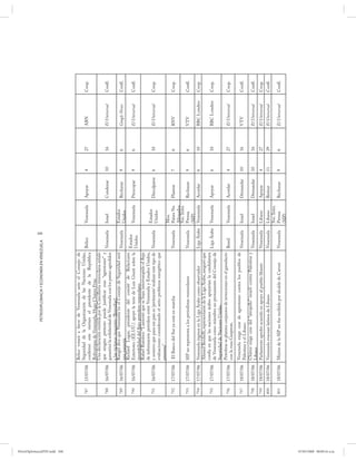 268
                                                                      PETRODIPLOMACIA Y ECONOMÍA EN VENEZUELA




PetroDiplomaciaPDF.indd 268
                                               Belice votará a favor de Venezuela ante el Consejo de
                                               Seguridad de la Organización de las Naciones Unidas,
                              787   15/07/06                                                                       Belice         Venezuela     Apoyar        4    27   ABN            Coop.
                                               confirmó este viernes el presidente de la República
                                               Bolivariana de Venezuela, Hugo Chávez Frías
                                               Una declaración emitida por la Cancillería venezolana señaló
                                               que ningún pretexto puede justificar esas “agresiones” y
                              788   16/07/06                                                                       Venezuela      Israel        Condenar      10   16   El Universal   Confl.
                                               garantizó la solidaridad de Venezuela con los países agredidos
                                               y las víctimas inocentes (Repudiar)
                                               Rangel dice que Venezuela en el Consejo de Seguridad será                          Estados
                              789   16/07/06                                                                       Venezuela                    Rechazar      9    6    Google News    Confl.
                                               una garantía                                                                       Unidos
                                               Richard Lugar, presidente del comité de Relaciones
                                                                                                                   Estados
                              790   16/07/06   Exteriores (EE.UU.) apoyó la tesis de Luis Giusti sobre la                         Venezuela     Preocupar     9    6    El Universal   Confl.
                                                                                                                   Unidos
                                               inestabilidad del flujo petrolero venezolano
                                               Rafael Ramírez: “Lamentó que se haya interrumpido el flujo
                                               de información petrolera entre Venezuela y Estados Unidos,
                                                                                                                                  Estados
                              791   16/07/06   y sostuvo que para ese país es ‘pertinente’ realizar este tipo de   Venezuela                    Disculparse   6    10   El Universal   Coop.
                                                                                                                                  Unidos
                                               evaluaciones considerando el serio problema energético que
                                               presenta”
                                                                                                                                  Mov.
                              792   17/07/06   El Banco del Sur ya está en marcha                                  Venezuela      Países No     Planear       7    6    RNV            Coop.
                                                                                                                                  Alineados
                                                                                                                                  Soc. Inter.
                              793   17/07/06   SIP no representa a los periodistas venezolanos                     Venezuela      Prensa        Rechazar      9    6    VTV            Confl.
                                                                                                                                  (SIP)
                              794   17/07/06   Venezuela ingresa en la Liga Árabe como observador            Liga Árabe           Venezuela     Acordar       6    10   BBC Londres    Coop.
                                               Ahmed Benhelli, representante de la Liga Árabe, aseguró que
                                               confía en que las naciones árabes apoyarían la candidatura
                              795   17/07/06                                                                 Liga Árabe           Venezuela     Apoyar        6    10   BBC Londres    Coop.
                                               de Venezuela como miembro no permanente del Consejo de
                                               Seguridad de Naciones Unidas.
                                               Petrobras se plantea conjuntos de inverciones en el gasoducto
                              796   17/07/06                                                                 Brasil               Venezuela     Acordar       4    27   El Universal   Coop.
                                               con la rusa Gazprom.
                                               Venezuela exige cese de agresiones contra los pueblos de
                              797   18/07/06                                                                Venezuela             Israel        Demandar      10   16   VTV            Confl.
                                               Palestina y el Líbano
                                               Chávez exige cese del “atropello” israelí contra Palestina y
                              798   18/07/06                                                                Venezuela             Israel        Demandar      10   16   El Universal   Confl.
                                               Líbano
                              799   18/07/06   Parlamento aprobó acuerdo en apoyo al pueblo libanés         Venezuela             Líbano        Apoyar        4    27   El Universal   Coop.
                              800   18/07/06   Venezuela evacuan latinos de Líbano                                 Venezuela      Líbano        Retirar       11   29   El Universal   Confl.
                                                                                                                                  Soc. Inter.
                              801   18/07/06   Misión de la SIP no fue recibida por alcalde de Caroní              Venezuela      Prensa        Rechazar      9    6    El Universal   Confl.
                                                                                                                                  (SIP)




07/05/2008 08:00:16 a.m.
 