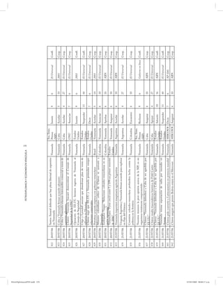 270
                                                                    PETRODIPLOMACIA Y ECONOMÍA EN VENEZUELA




PetroDiplomaciaPDF.indd 270
                                                                                                                            Soc. Inter.
                                               Santos Amaral defiende que hay plena libertad de expresión
                              822   20/07/06                                                              Venezuela         Prensa        Insistir    9    6    El Universal     Confl.
                                               en Venezuela
                                                                                                                            (SIP)
                              823   20/07/06   Cuba y Venezuela firman acuerdo aduanero                      Venezuela      Cuba          Acordar     5    14   2001             Coop.
                                               Cuba y Venezuela relanzan intercambio comercial a través de
                              824   20/07/06                                                                 Venezuela      Cuba          Acordar     4    27   El Universal     Coop.
                                               convenio aduanero
                                               Chávez: “Venezuela buscará democratizar el Consejo de
                              825   20/07/06                                                                 Venezuela      ONU           Anunciar    7    6    El Universal     Coop.
                                               Seguridad de la ONU”
                                               Oposición de EE.UU. favorece ingreso de Venezuela al                         Estados
                              826   20/07/06                                                                 Venezuela                    Insistir    9    6    2001             Confl.
                                               Consejo de Seguridad                                                         Unidos
                                               Citgo y Lyondell anucian que abandonan plan de venta de                      Estados
                              827   20/07/06                                                                 Venezuela                    Suspender   11   44   El Universal     Confl.
                                               refinería en Houston                                                         Unidos
                                               Chávez negó que EE.UU. y Venezuela pretendan romper                          Estados
                              828   20/07/06                                                                 Venezuela                    Decir       7    6    El Universal     Coop.
                                               relaciones comerciales                                                       Unidos
                              829   20/07/06   Petrobras acuerda empresa con gobierno venezolano             Brasil         Venezuela     Acordar     5    14   2001             Coop.
                                               Ministro colombiano crítico de Chávez se acercará a
                              830   20/07/06                                                                 Colombia       Venezuela     Anunciar    6    10   El Universal     Coop.
                                               Venezuela
                                               Embajador Vargas: “Relaciones colombo-venezolanas en su
                              831   20/07/06                                                                 Colombia       Venezuela     Aprobar     6    10   ABN              Coop.
                                               mejor momento”
                                               Venamcham: “Pyme creció entre 5 y 10% en primer semestre      Estados
                              832   20/07/06                                                                                Venezuela     Asegurar    6    10   El Universal     Coop.
                                               de 2006”                                                      Unidos
                              833   21/07/06   Venezuela importará maquinaria agrícola Argentina             Venezuela      Argentina     Acordar     6    10   ABN              Coop.
                                               Uruguay, Argentina y Venezuela firman acuerdo para explorar
                              834   21/07/06                                                               Venezuela        Argentina     Acordar     4    27   El Universal     Coop.
                                               en Faja del Orinoco
                                               Comisión colombo-venezolana profundiza lucha contra la
                              835   21/07/06                                                          Venezuela             Colombia      Encuentro   6    10   El Universal     Coop.
                                               pobreza en la frontera
                                                                                                                            Soc. Inter.
                                               Nosotros tenemos la peor opinión acerca de la SIP; es un
                              836   21/07/06                                                                 Venezuela      Prensa        Rechazar    9    6    Gobierno en línea Confl.
                                               organismo totalmente comprometido
                                                                                                                            (SIP)
                                               Chávez: “Venezuela defenderá a Cuba de ser agredida por
                              837   21/07/06                                                                 Venezuela      Cuba          Asegurar    6    10   ABN              Coop.
                                               EE.UU.”
                              838   21/07/06   Chávez resalta trascendencia histórica de Fidel Castro        Venezuela      Cuba          Apoyar      4    27   El Universal     Coop.
                                               Chávez: “Venezuela defenderá a Cuba de ser agredida por                      Estados
                              839   21/07/06                                                                 Venezuela                    Advertir    10   16   ABN              Confl.
                                               EE.UU.”                      