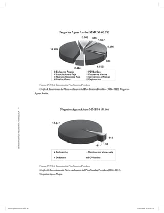 Negocios Aguas Arriba: MMUS$ 40.782




                                                          Fuente: PDVSA. Presentación Plan Siembra Petrolera
                                                          Gráfico 9. Inversiones de Pdvsa en el marco del Plan Siembra Petrolera (2006–2012). Negocios
                                                      Aguas Arriba.




            66
                                                                               Negocios Aguas Abajo: MMUS$ 15.146
            PETRODIPLOMACIA Y ECONOMÍA EN VENEZUELA




                                                          Fuente: PDVSA. Presentación Plan Siembra Petrolera
                                                          Gráfico 10. Inversiones de Pdvsa en el marco del Plan Siembra Petrolera (2006–2012).
                                                          Negocios Aguas Abajo.




PetroDiplomaciaPDF.indd 66                                                                                                                               07/05/2008 07:59:39 a.m.
 