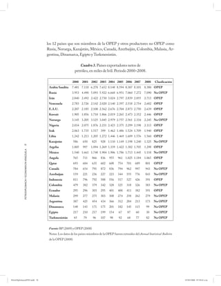 los 12 países que son miembros de la OPEP y otros productores no OPEP como
                                                      Rusia, Noruega, Kazajstán, México, Canadá, Azerbaiján, Colombia, Malasia, Ar-
                                                      gentina, Dinamarca, Egipto y Turkmenistán.

                                                                                Cuadro 3. Países exportadores netos de
                                                                            petróleo, en miles de b/d. Período 2000–2008.

                                                                         2000    2001 2002 2003 2004 2005 2006 2007                2008     Clasificación
                                                       Arabia Saudita    7.481 7.118 6.278 7.652 8.148 8.594 8.307 8.101           8.380 OPEP
                                                       Rusia             3.953 4.490 5.093 5.922 6.668 6.951 7.060 7.272           7.090 No OPEP
                                                       Irán              2.840 2.492 2.422 2.730 3.024 2.797 2.839 2.855           2.713 OPEP
                                                       Venezuela         2.783 2.726 2.142 2.020 2.140 2.397 2.518 2.754           2.682 OPEP
                                                       E.A.U.            2.207 2.185 2.100 2.562 2.676 2.704 2.873 2.750           2.639 OPEP
                                                       Kuwait            1.905 1.856 1.710 1.866 2.019 2.265 2.473 2.352           2.446 OPEP
                                                       Noruega           3.145 3.205 3.125 3.045 2.979 2.757 2.561 2.334           2.245 No OPEP
                                                       Nigeria           2.034 2.075 1.876 2.231 2.423 2.375 2.299 2.198           2.113 OPEP
                                                       Irak              2.063 1.735 1.517 399 1.462 1.486 1.524 1.709             1.940 OPEP
                                                       Libia             1.242 1.213 1.205 1.272 1.446 1.469 1.609 1.576           1.560 OPEP
                                                       Kazajstán           586    650    825    928 1.110 1.149 1.198 1.240        1.325 No OPEP
            78
                                                       Argelia           1.005    997   1.094 1.269 1.339 1.422 1.382 1.705        1.298 OPEP
            PETRODIPLOMACIA Y ECONOMÍA EN VENEZUELA




                                                       México            1.540 1.661 1.748 1.904 1.906 1.786 1.713 1.445           1.118 No OPEP
                                                       Angola              765    711    866    836    955    961 1.025 1.184      1.065 OPEP
                                                       Qatar               693    684    635    602    608    754    701    689     801    OPEP
                                                       Canadá              784    654    791    872    836    794    962    997     943    No OPEP
                                                       Azerbaijan          159    221    236    227    223    344    555    776     843    No OPEP
                                                       Indonesia           811    796    792    588    556    517    527    426     391    OPEP
                                                       Colombia            479    382    379    342    328    325    318    326     383    No OPEP
                                                       Ecuador             295    296    303    295    401    400    411    382     391    OPEP
                                                       Malasia             299    277    275    303    308    274    258    262     279    No OPEP
                                                       Argentina           387    425    454    434    366    312    284    213     173    No OPEP
                                                       Dinamarca           148    143    171    175    201    182    145    115      99    No OPEP
                                                       Egipto              217    210    217    199    154     67     87    60       30    No OPEP
                                                       Turkmenistán        65     79      96    107     98     92     68    77       82    No OPEP


                                                       Fuente: BP (2009) y OPEP (2008)
                                                       Notas: Los datos de los países miembros de la OPEP fueron extraídos del Annual Statistical Bulletin
                                                       de la OPEP (2008)




PetroDiplomaciaPDF.indd 78                                                                                                                                   07/05/2008 07:59:41 a.m.
 