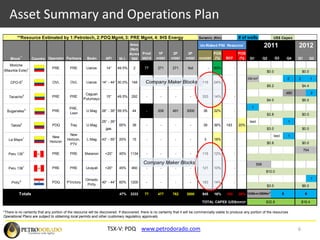 Sliding scale royalties of 8% for under 5,000 boepd to 25% for over 600,000 boepd