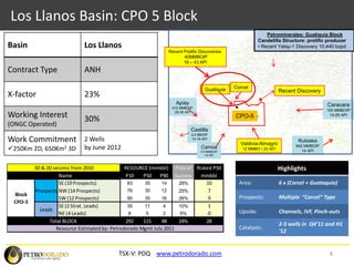Drilling success rate of  >50% in 2009