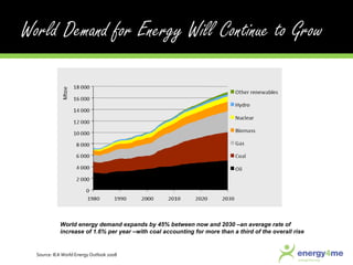 Source: IEA World Energy Outlook 2008  World energy demand expands by 45% between now and 2030 –an average rate of increase of 1.6% per year –with coal accounting for more than a third of the overall rise  