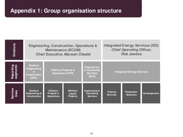 Petrofac Organization Chart