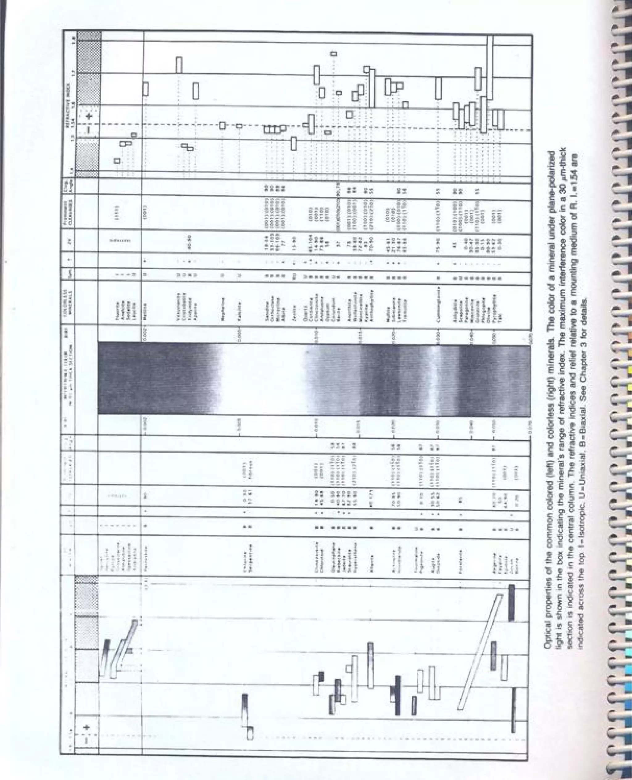 Petrography of igneous and metamorphic rocks anthony r. philpotts | PDF