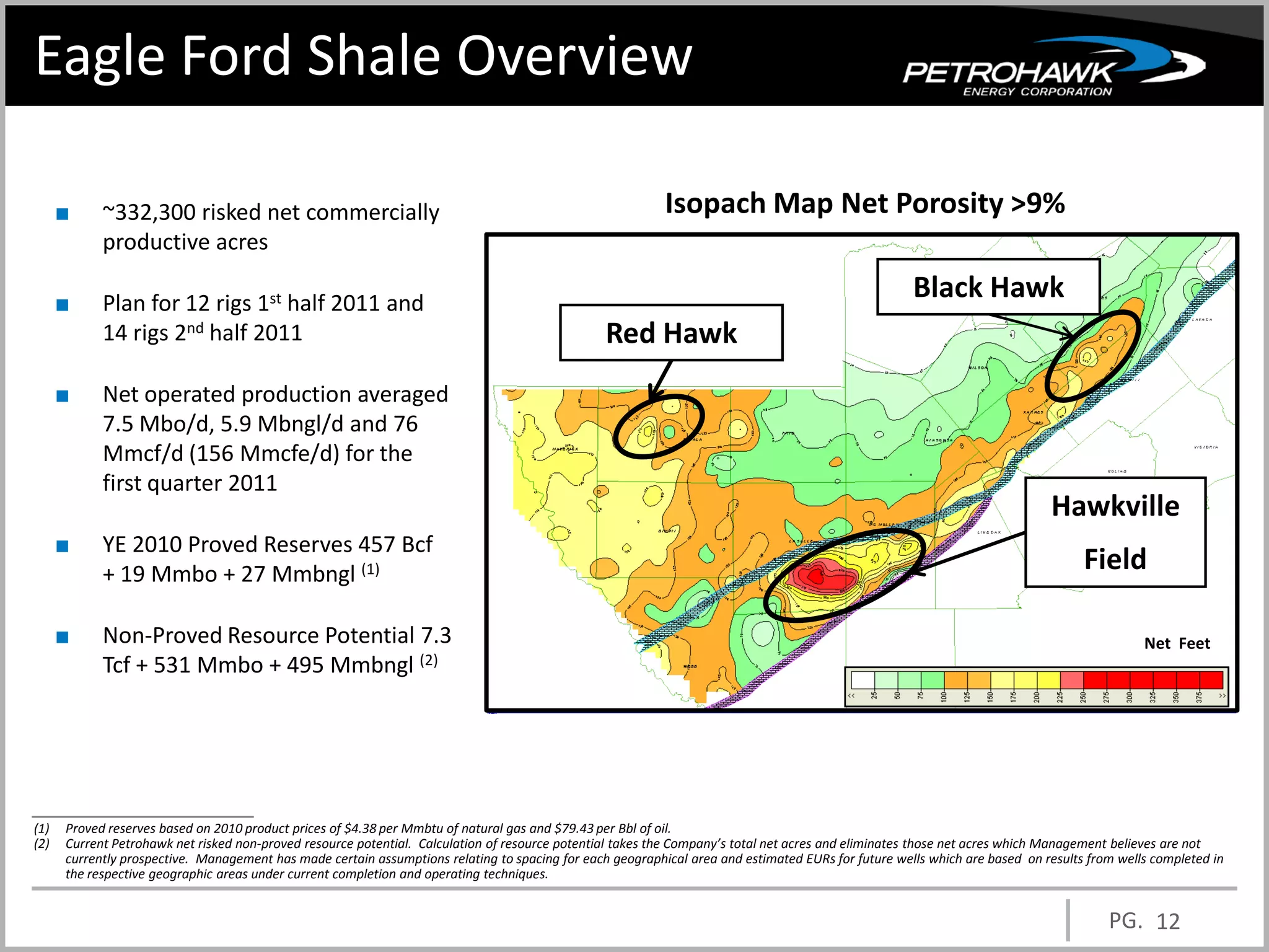 Eagle Ford Shale Overview

      ■     ~332,300 risked net commercially                                                               Isopach Map Net Porosity >9%
            productive acres

      ■     Plan for 12 rigs 1st half 2011 and
                                                                                                                                                     Black Hawk
            14 rigs 2nd half 2011                                                                Red Hawk
      ■     Net operated production averaged
            7.5 Mbo/d, 5.9 Mbngl/d and 76
            Mmcf/d (156 Mmcfe/d) for the
            first quarter 2011
                                                                                                                                                                            Hawkville
      ■     YE 2010 Proved Reserves 457 Bcf
            + 19 Mmbo + 27 Mmbngl (1)
                                                                                                                                                                                  Field

      ■     Non-Proved Resource Potential 7.3                                                                                                                                               Net Feet
            Tcf + 531 Mmbo + 495 Mmbngl (2)




(1)   Proved reserves based on 2010 product prices of $4.38 per Mmbtu of natural gas and $79.43 per Bbl of oil.
(2)   Current Petrohawk net risked non-proved resource potential. Calculation of resource potential takes the Company’s total net acres and eliminates those net acres which Management believes are not
      currently prospective. Management has made certain assumptions relating to spacing for each geographical area and estimated EURs for future wells which are based on results from wells completed in
      the respective geographic areas under current completion and operating techniques.


                                                                                                                                                                                      PG. 12
 