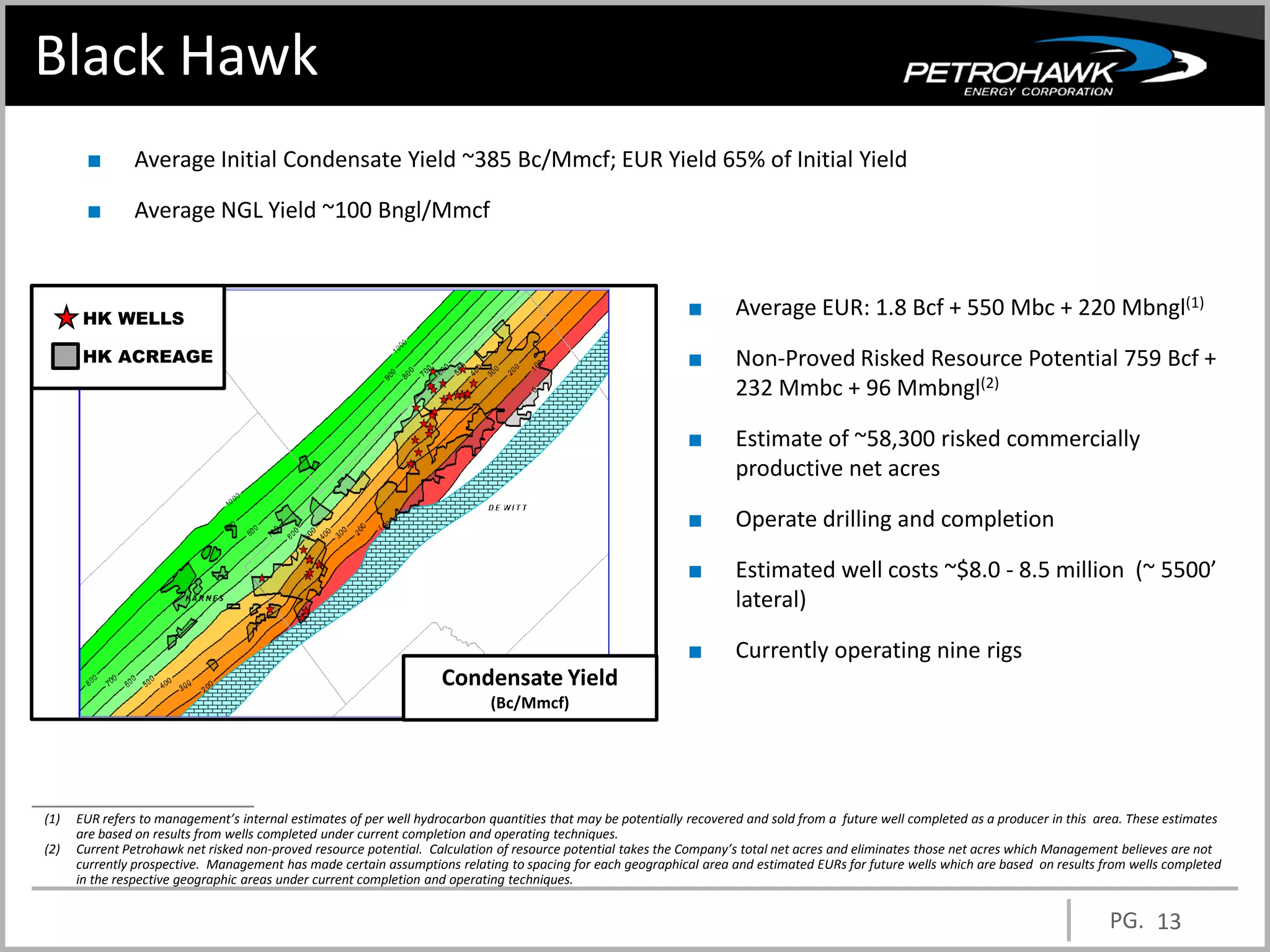 Black Hawk
       ■       Average Initial Condensate Yield ~385 Bc/Mmcf; EUR Yield 65% of Initial Yield

       ■       Average NGL Yield ~100 Bngl/Mmcf



       HK WELLS
                                                                                                              ■       Average EUR: 1.8 Bcf + 550 Mbc + 220 Mbngl(1)
       HK ACREAGE                                                                                             ■       Non-Proved Risked Resource Potential 759 Bcf +
                                                                                                                      232 Mmbc + 96 Mmbngl(2)

                                                                                                              ■       Estimate of ~58,300 risked commercially
                                                                                                                      productive net acres

                                                                                                              ■       Operate drilling and completion

                                                                                                              ■       Estimated well costs ~$8.0 - 8.5 million (~ 5500’
                                                                                                                      lateral)

                                                                                                              ■       Currently operating nine rigs
                                                                    Condensate Yield
                                                                            (Bc/Mmcf)




(1)   EUR refers to management’s internal estimates of per well hydrocarbon quantities that may be potentially recovered and sold from a future well completed as a producer in this area. These estimates
      are based on results from wells completed under current completion and operating techniques.
(2)   Current Petrohawk net risked non-proved resource potential. Calculation of resource potential takes the Company’s total net acres and eliminates those net acres which Management believes are not
      currently prospective. Management has made certain assumptions relating to spacing for each geographical area and estimated EURs for future wells which are based on results from wells completed
      in the respective geographic areas under current completion and operating techniques.


                                                                                                                                                                                      PG. 13
 