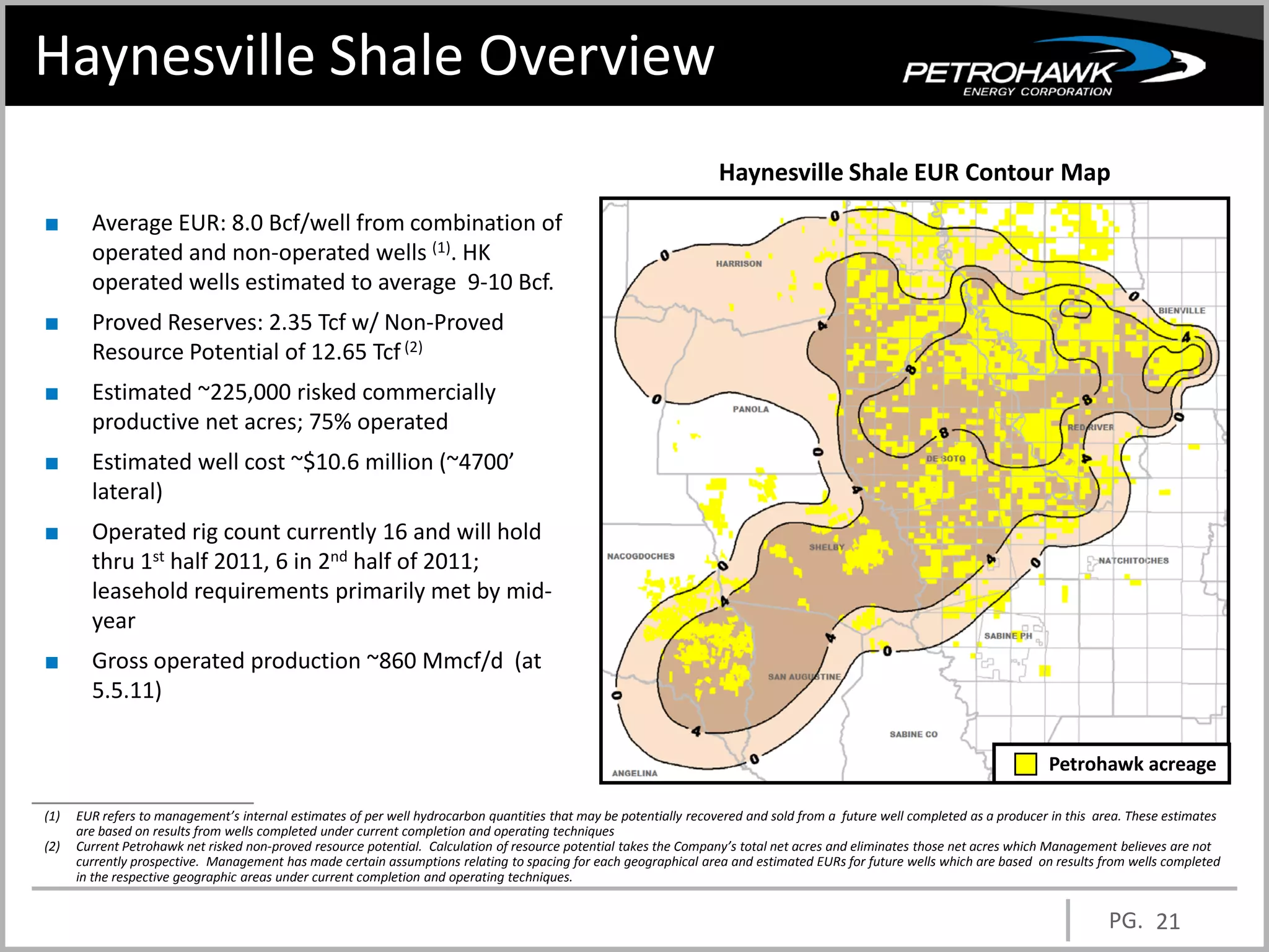 Haynesville Shale Overview
                                                                                                                    Haynesville Shale EUR Contour Map
■       Average EUR: 8.0 Bcf/well from combination of
        operated and non-operated wells (1). HK
        operated wells estimated to average 9-10 Bcf.
■       Proved Reserves: 2.35 Tcf w/ Non-Proved
        Resource Potential of 12.65 Tcf (2)
■       Estimated ~225,000 risked commercially
        productive net acres; 75% operated
■       Estimated well cost ~$10.6 million (~4700’
        lateral)
■       Operated rig count currently 16 and will hold
        thru 1st half 2011, 6 in 2nd half of 2011;
        leasehold requirements primarily met by mid-
        year
■       Gross operated production ~860 Mmcf/d (at
        5.5.11)

                                                                                                                                                                            Petrohawk acreage

(1)   EUR refers to management’s internal estimates of per well hydrocarbon quantities that may be potentially recovered and sold from a future well completed as a producer in this area. These estimates
      are based on results from wells completed under current completion and operating techniques
(2)   Current Petrohawk net risked non-proved resource potential. Calculation of resource potential takes the Company’s total net acres and eliminates those net acres which Management believes are not
      currently prospective. Management has made certain assumptions relating to spacing for each geographical area and estimated EURs for future wells which are based on results from wells completed
      in the respective geographic areas under current completion and operating techniques.


                                                                                                                                                                                      PG. 21
 